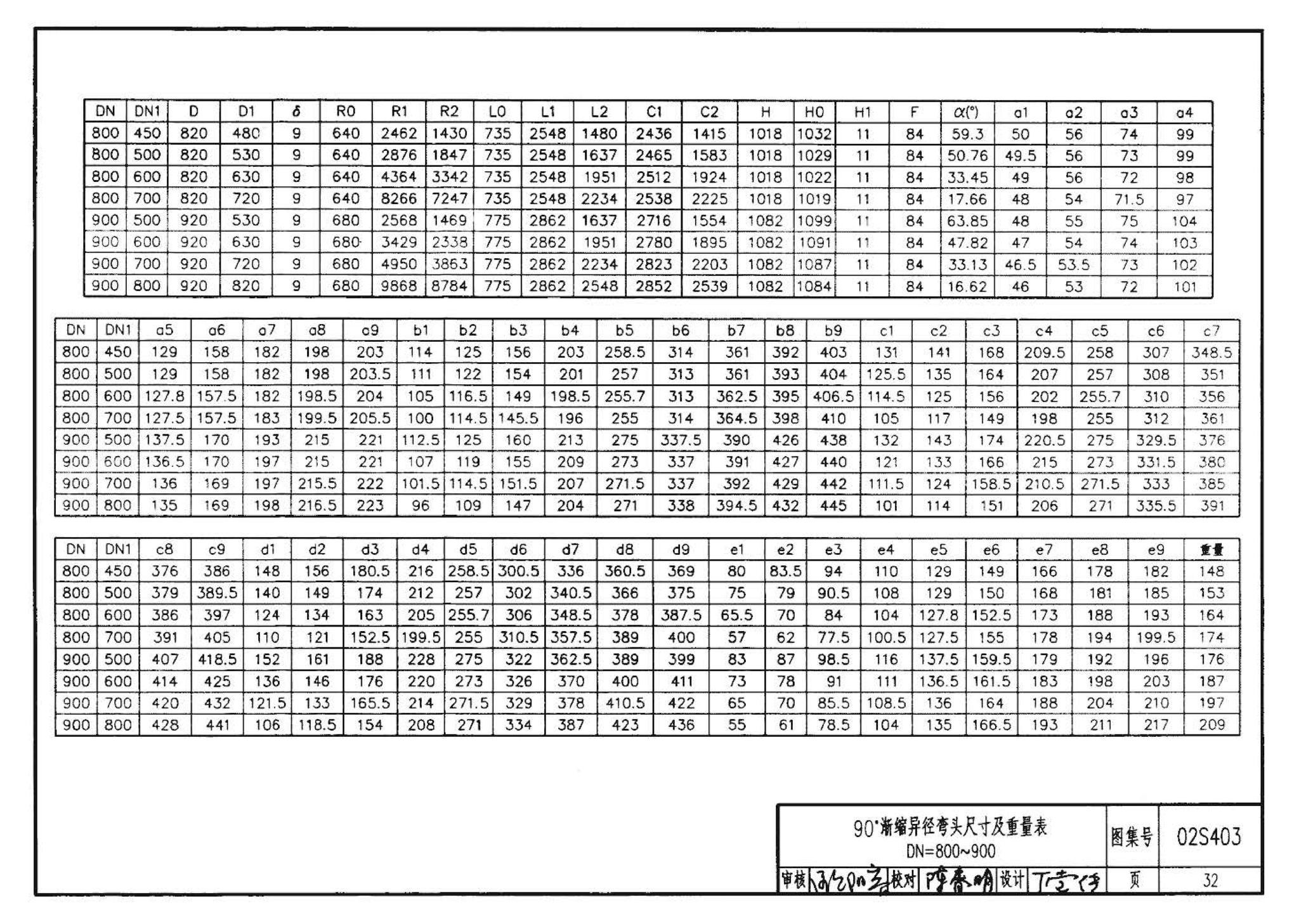 02S403--钢制管件