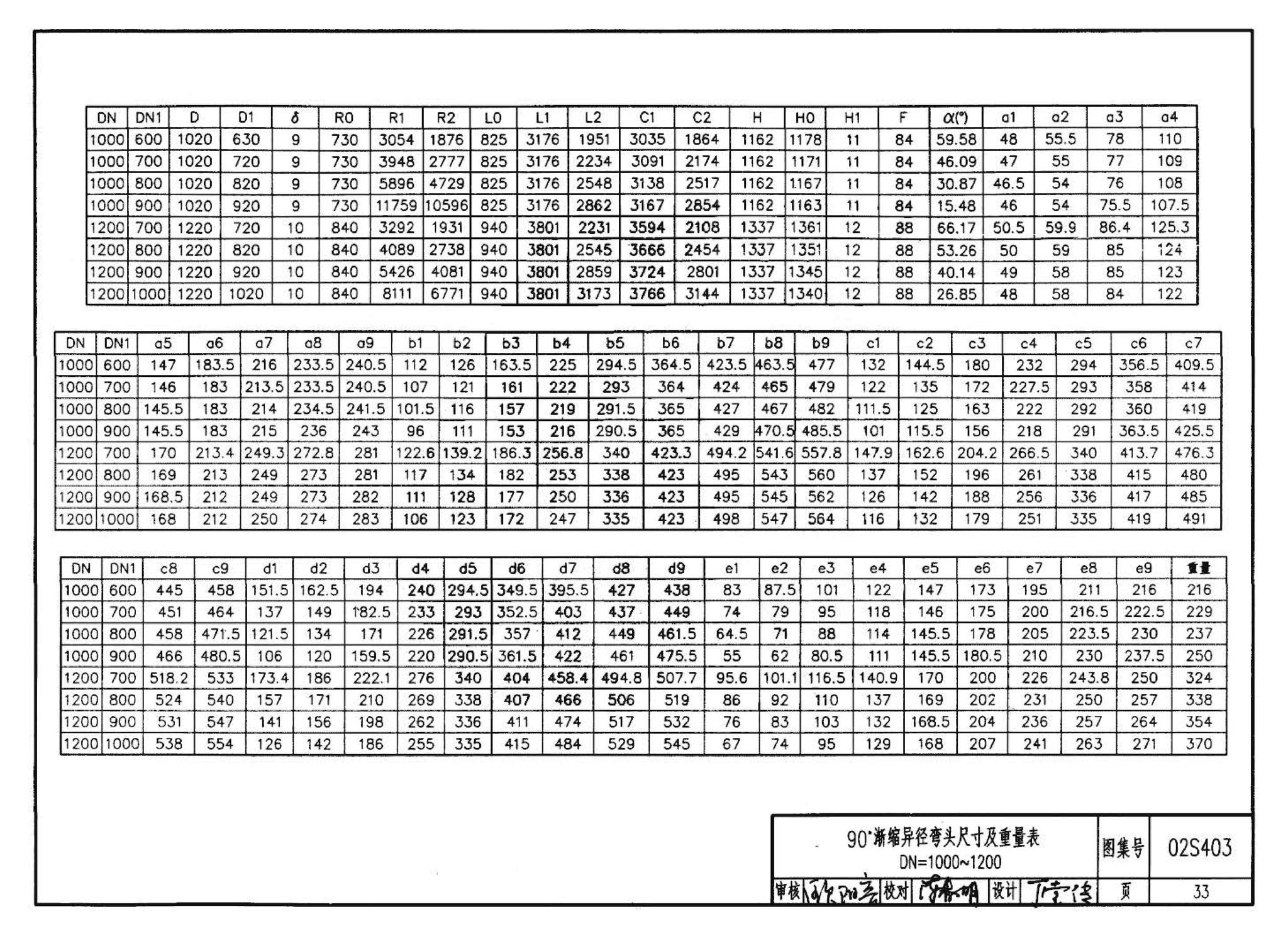 02S403--钢制管件