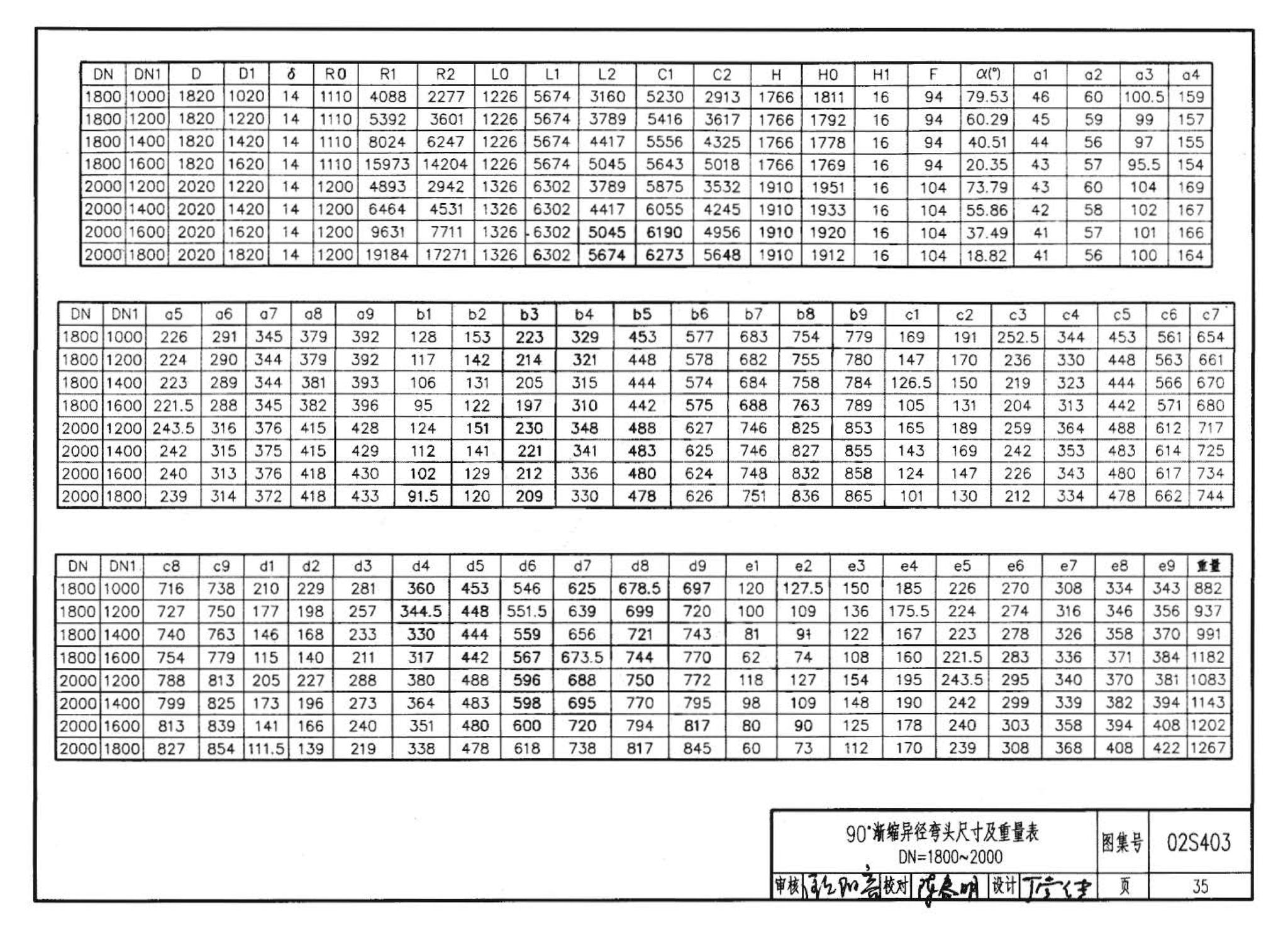 02S403--钢制管件