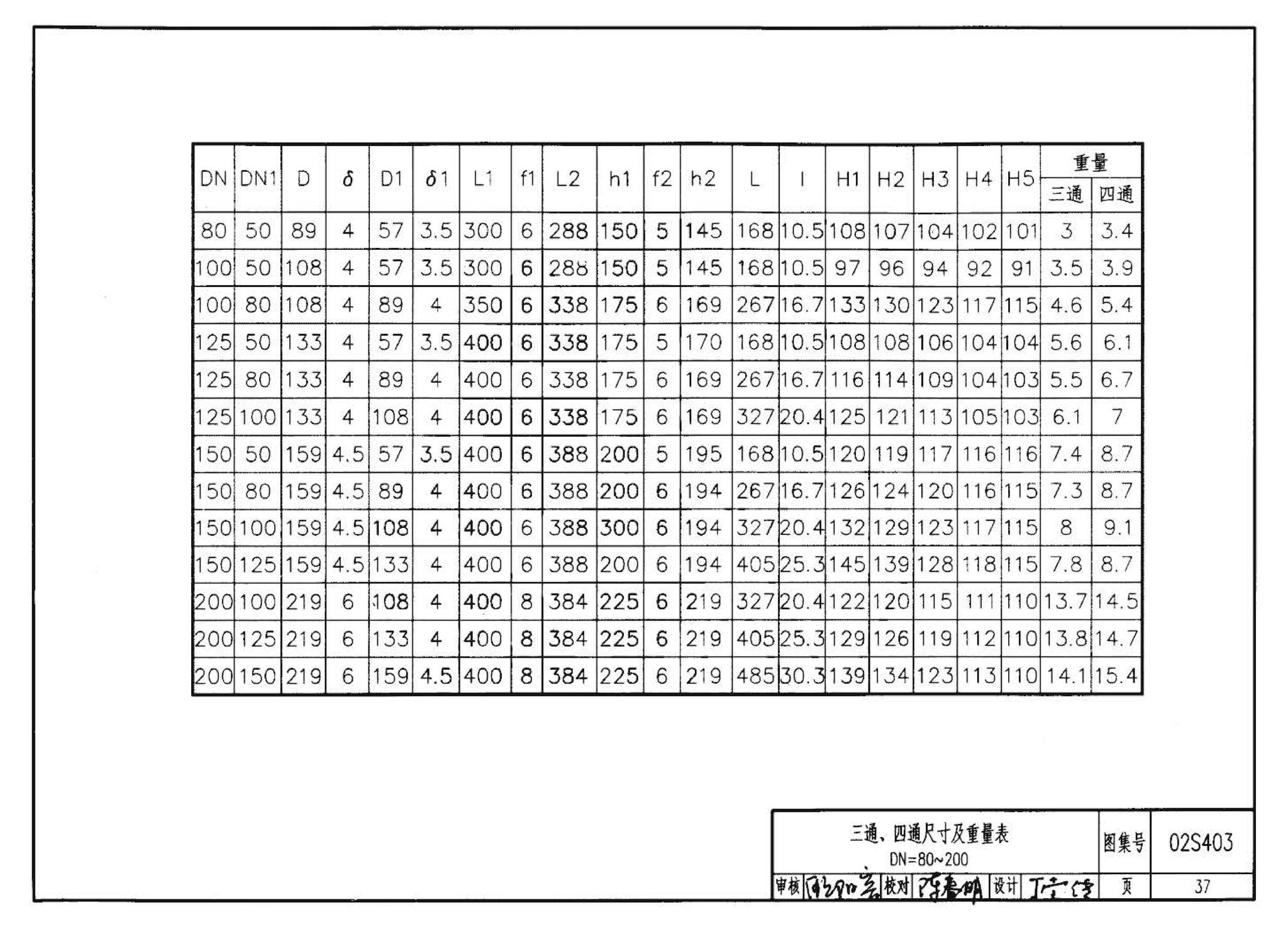 02S403--钢制管件