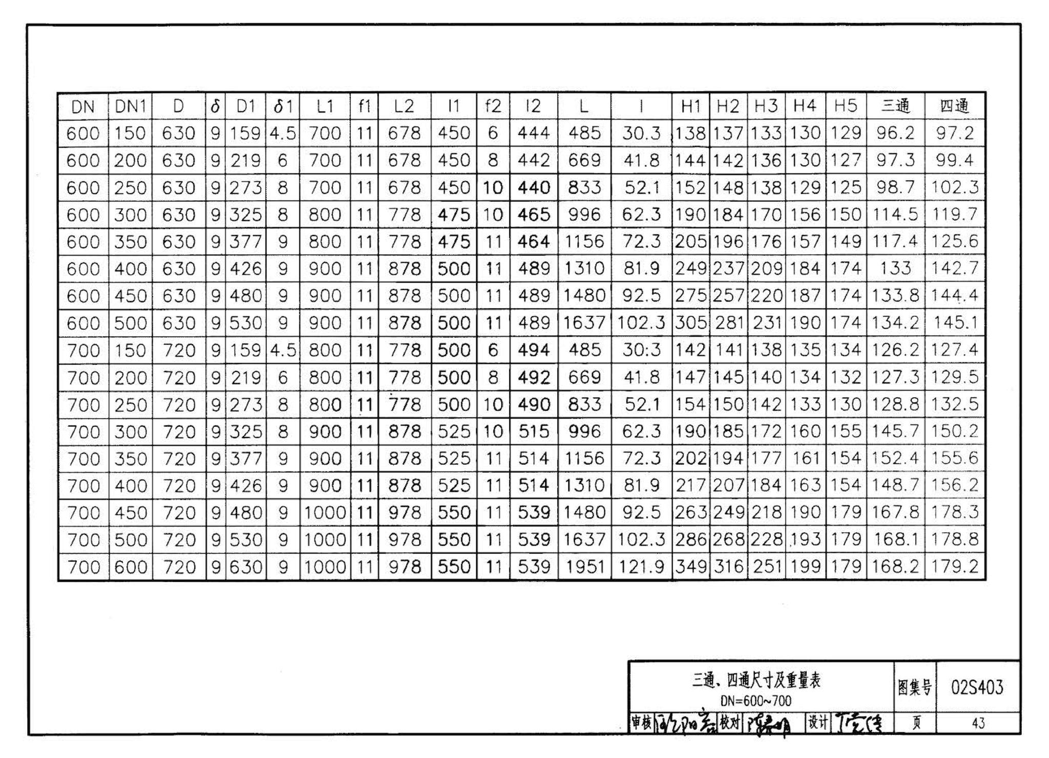 02S403--钢制管件