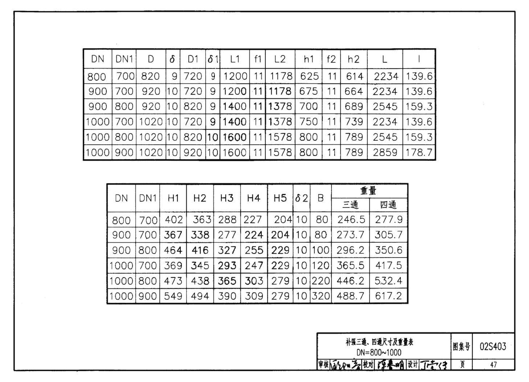 02S403--钢制管件