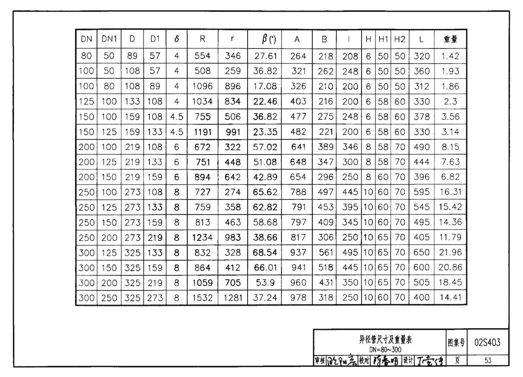 02S403--钢制管件