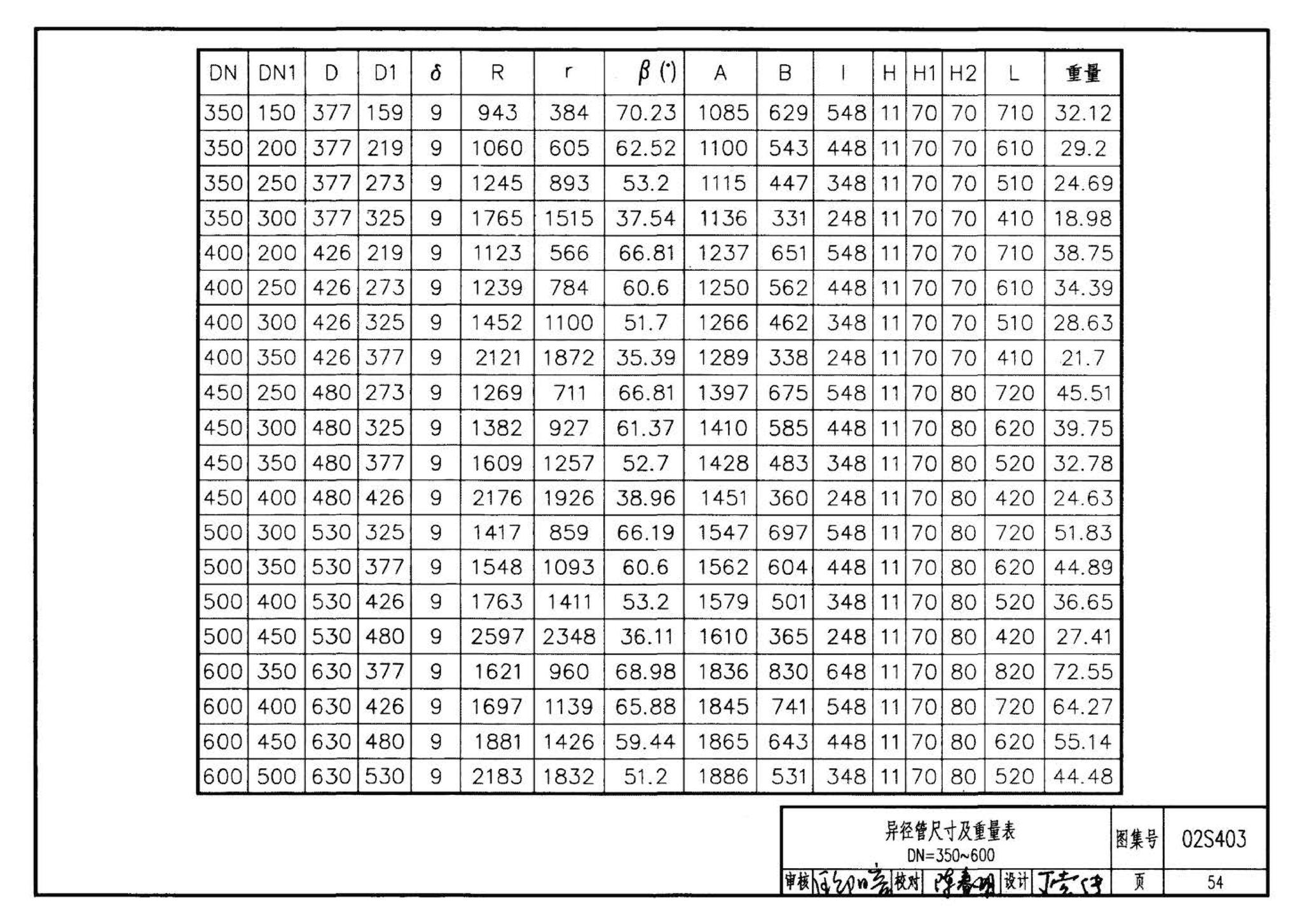 02S403--钢制管件