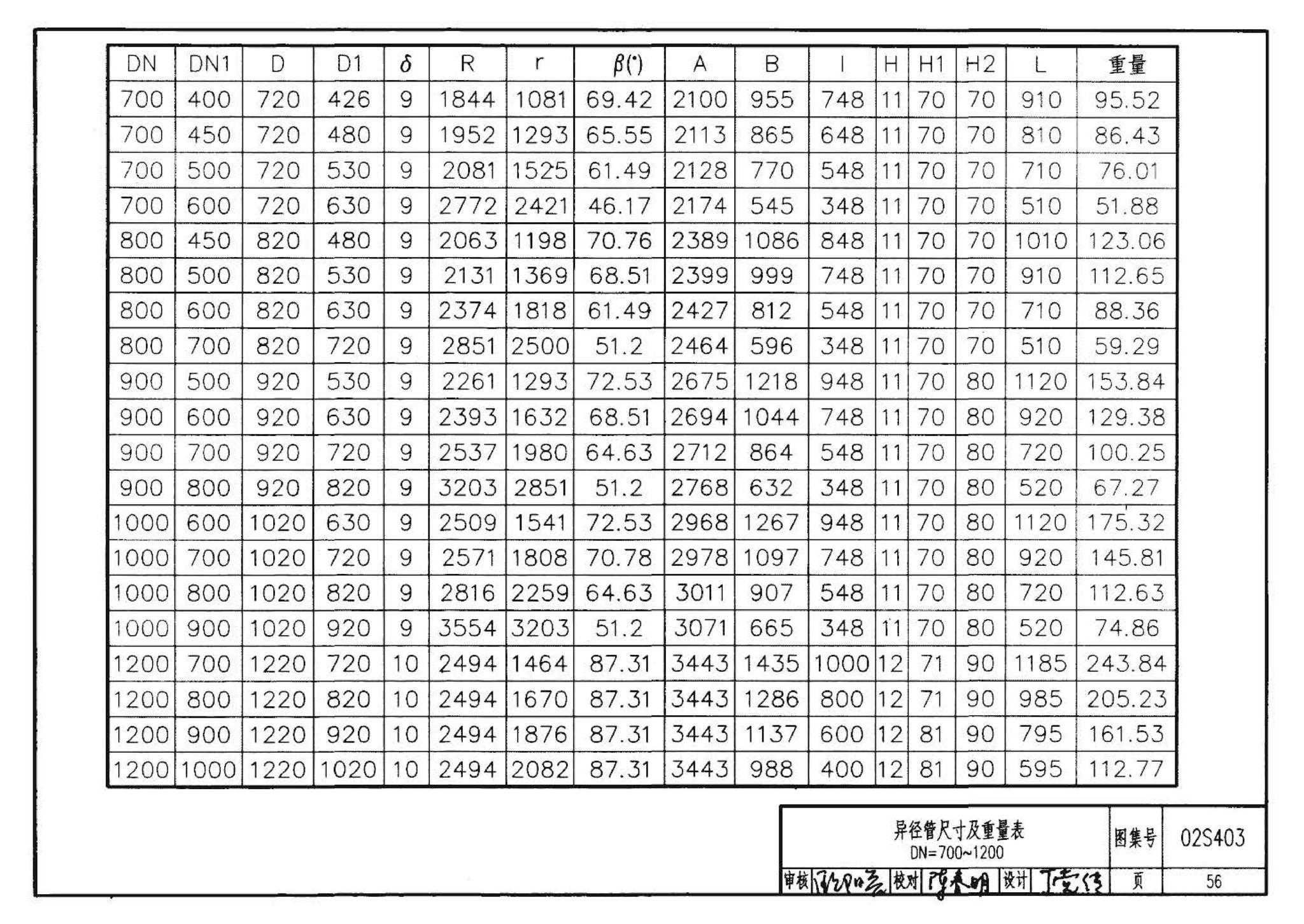 02S403--钢制管件