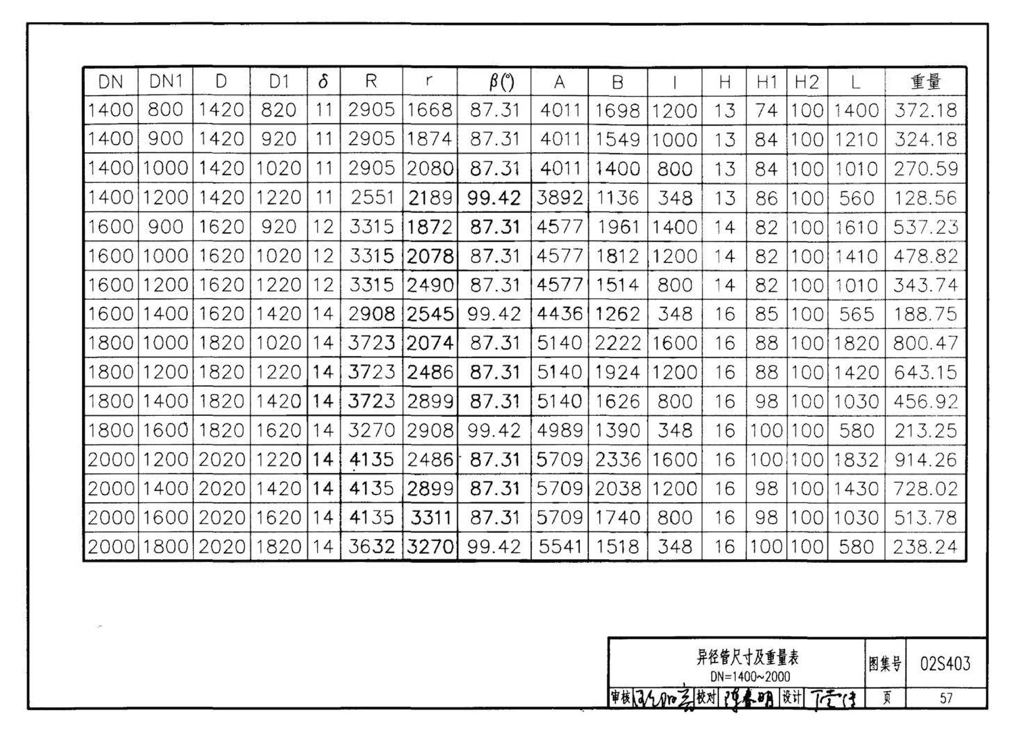 02S403--钢制管件