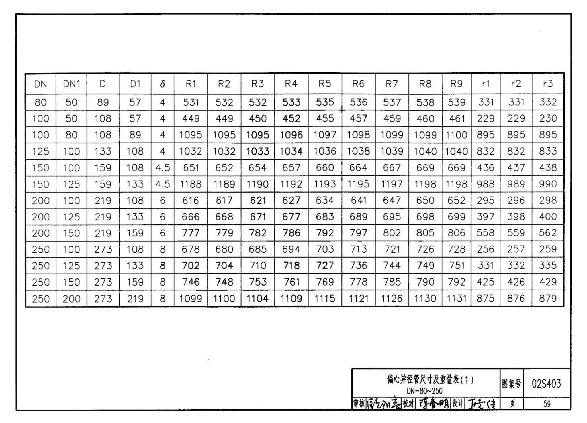 02S403--钢制管件