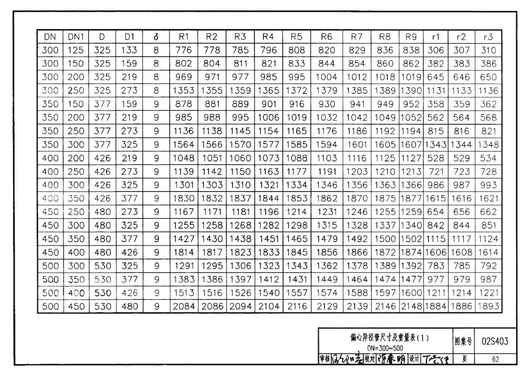 02S403--钢制管件