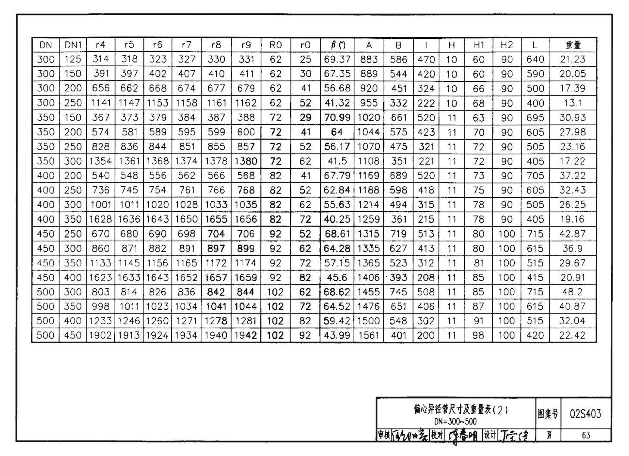 02S403--钢制管件