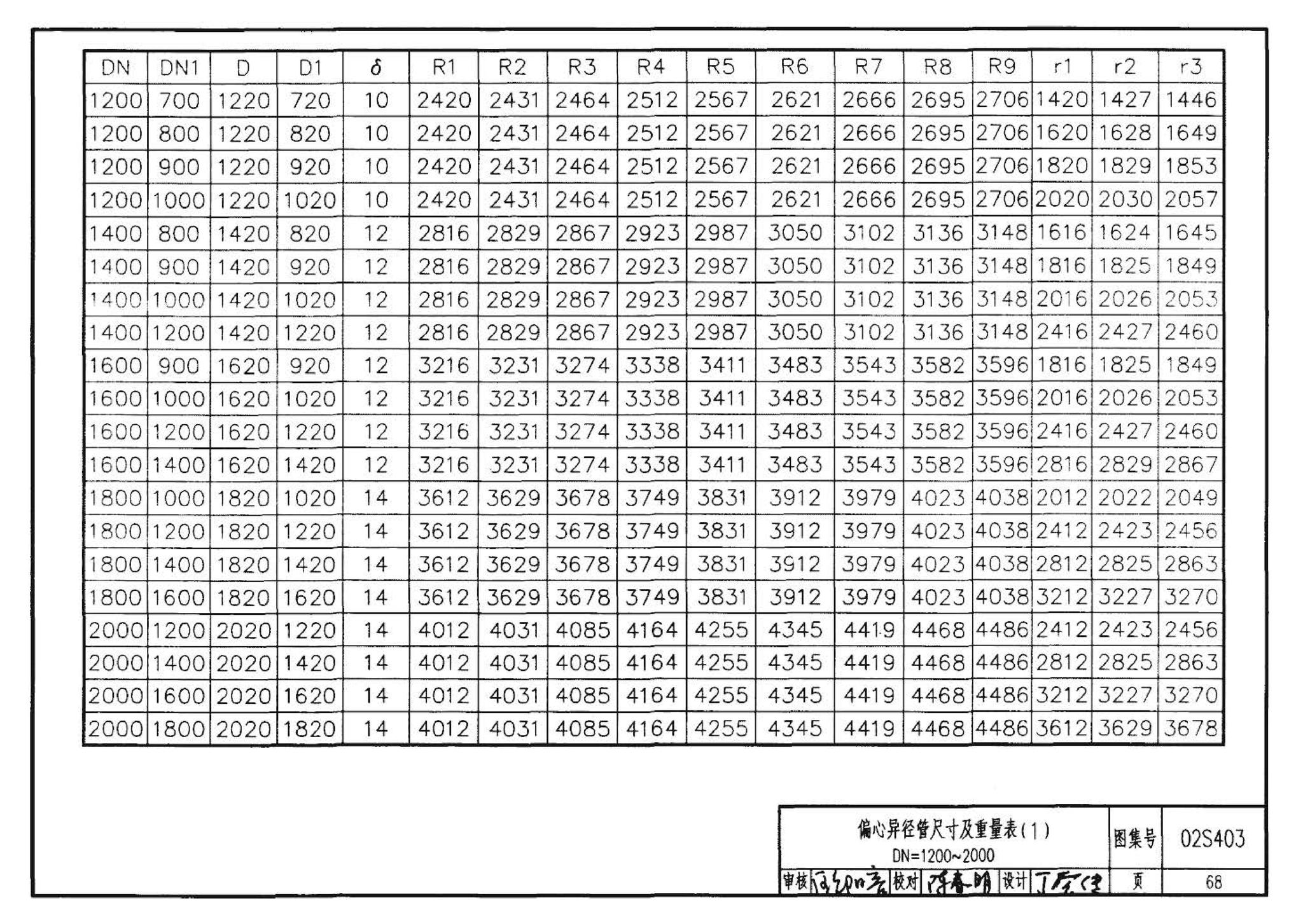 02S403--钢制管件