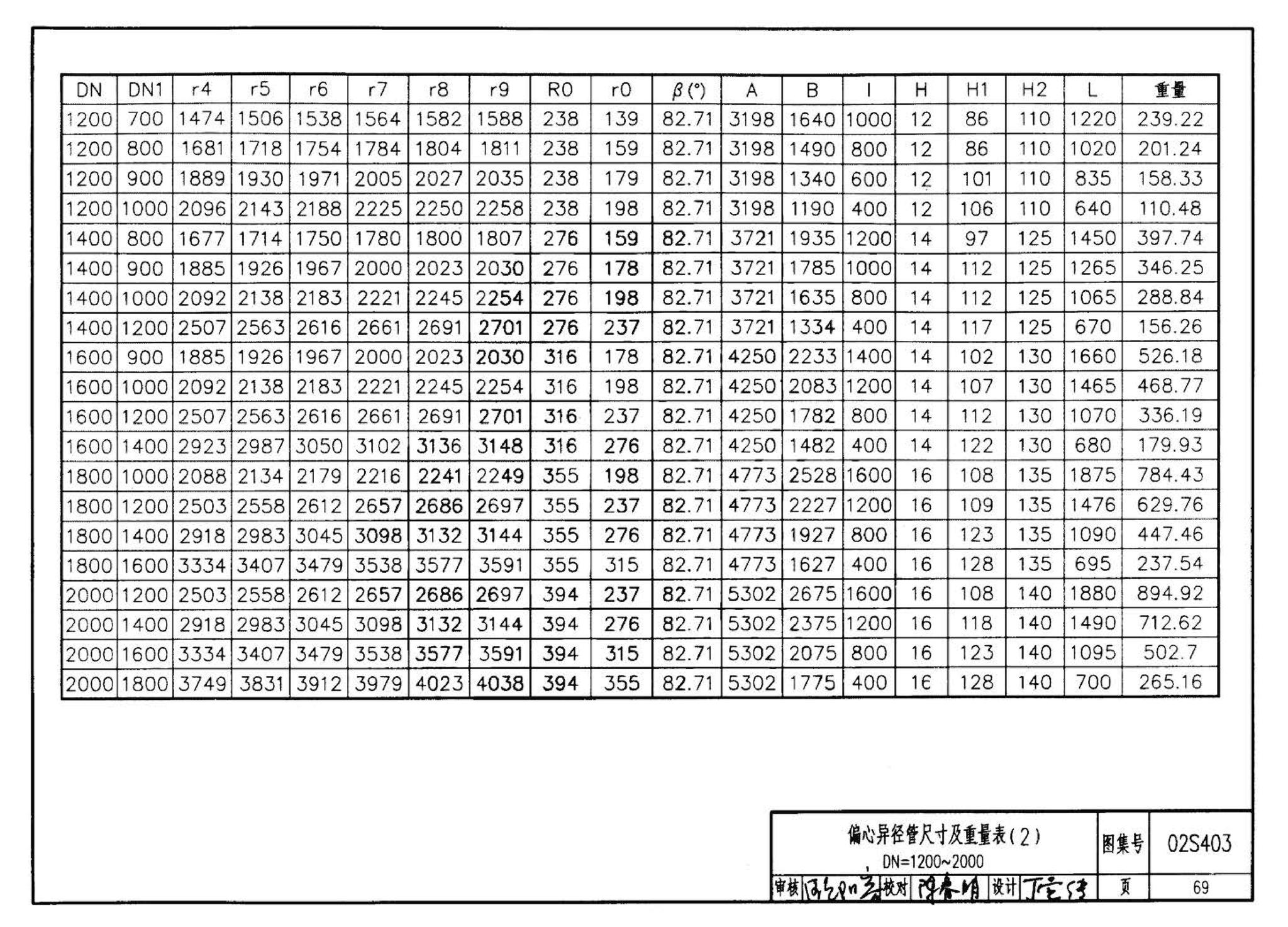 02S403--钢制管件