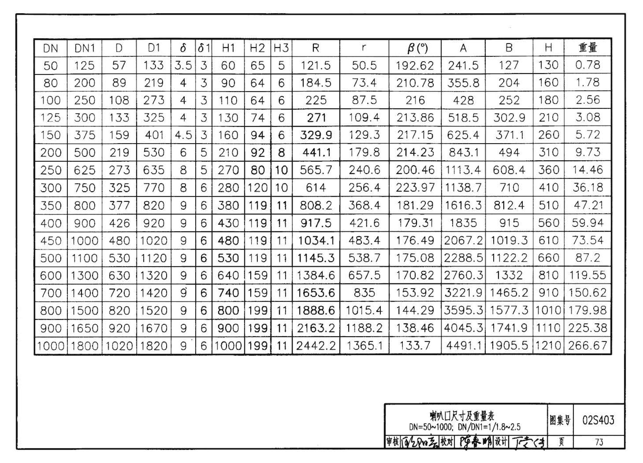 02S403--钢制管件