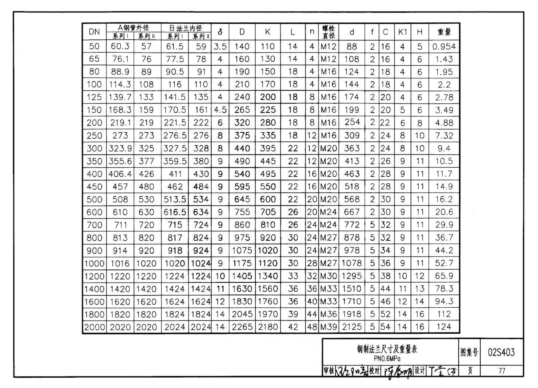 02S403--钢制管件