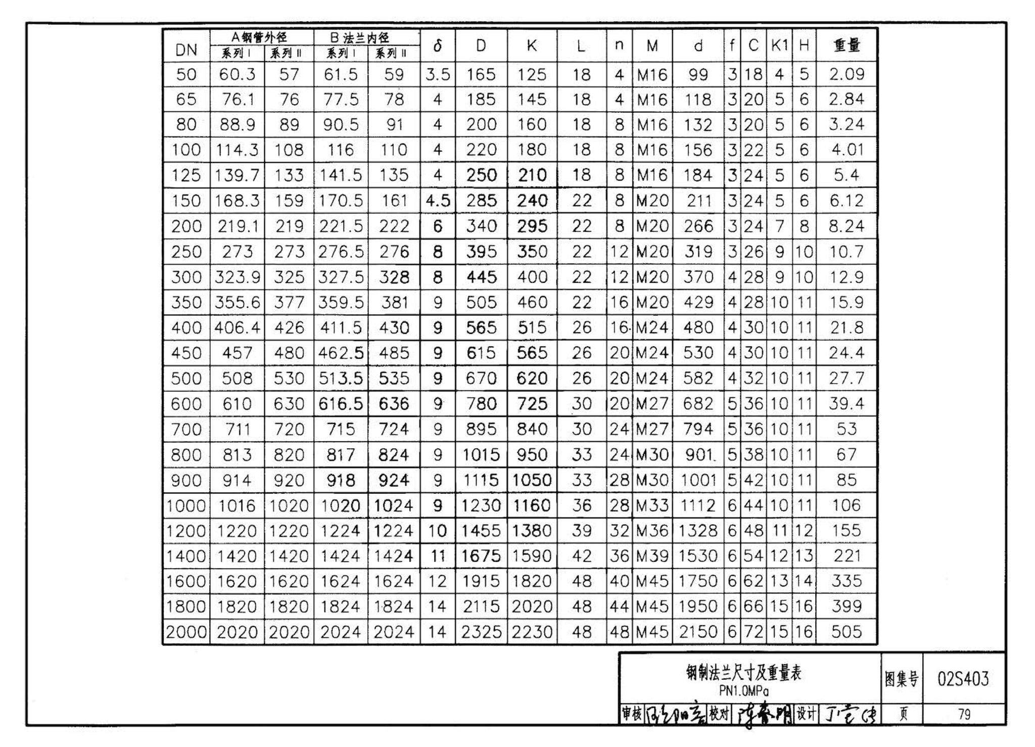 02S403--钢制管件