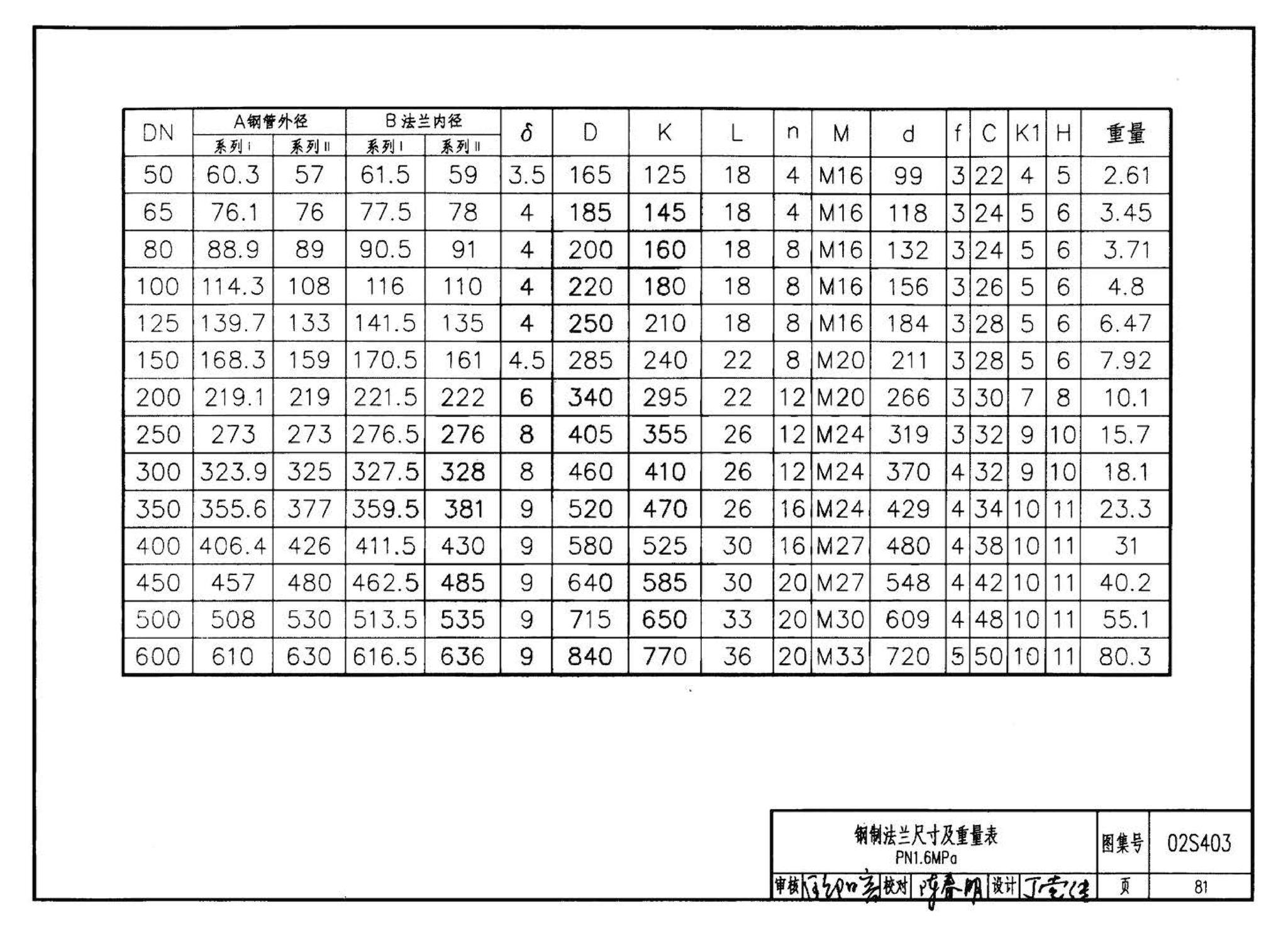 02S403--钢制管件