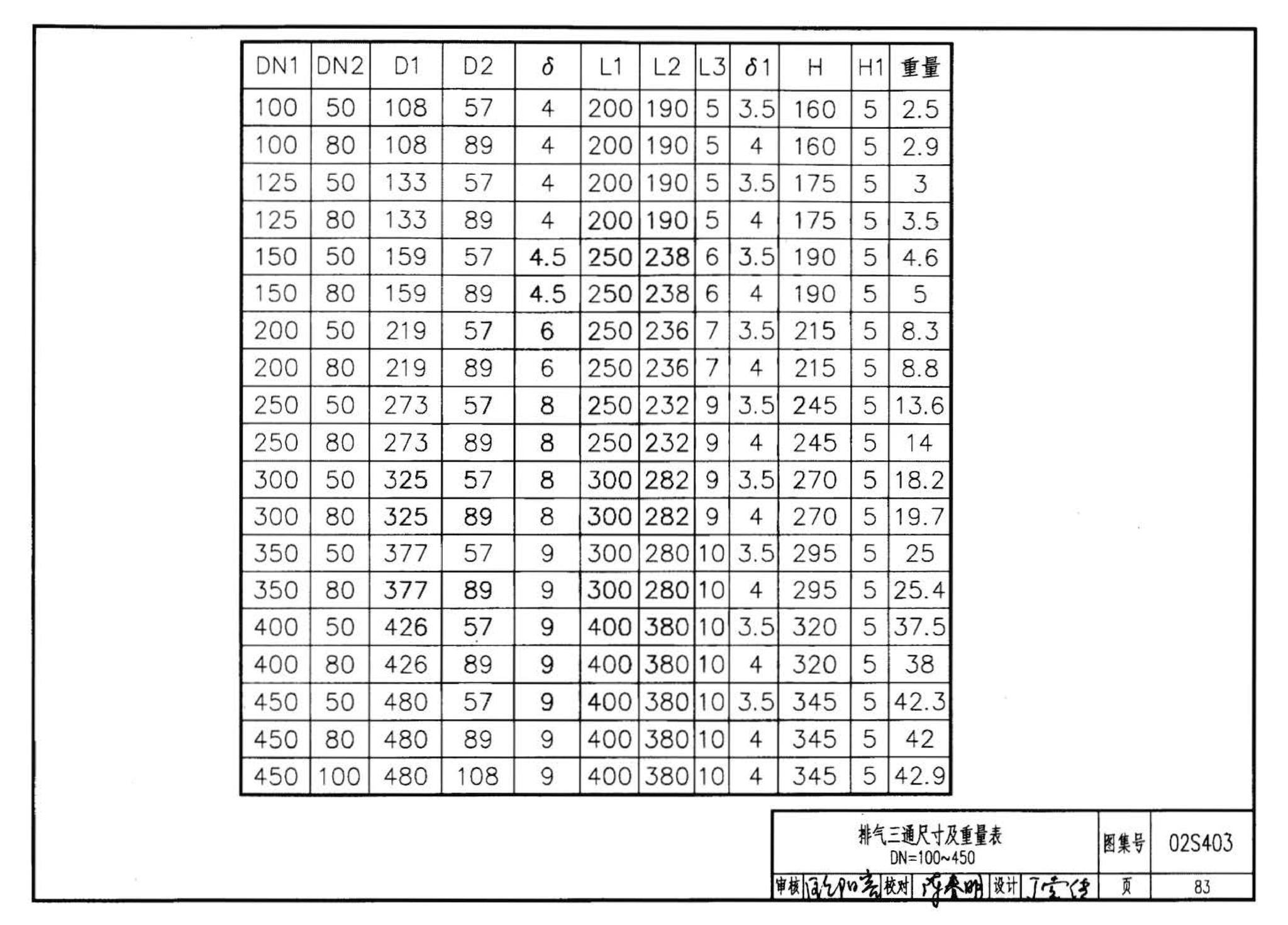 02S403--钢制管件