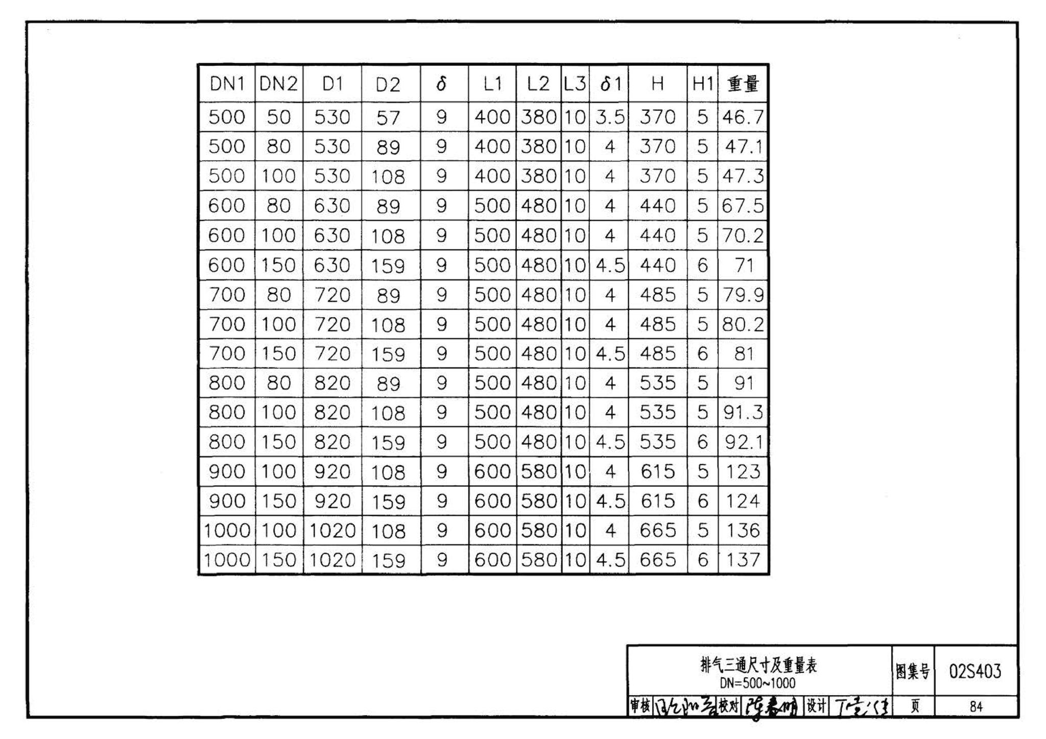 02S403--钢制管件