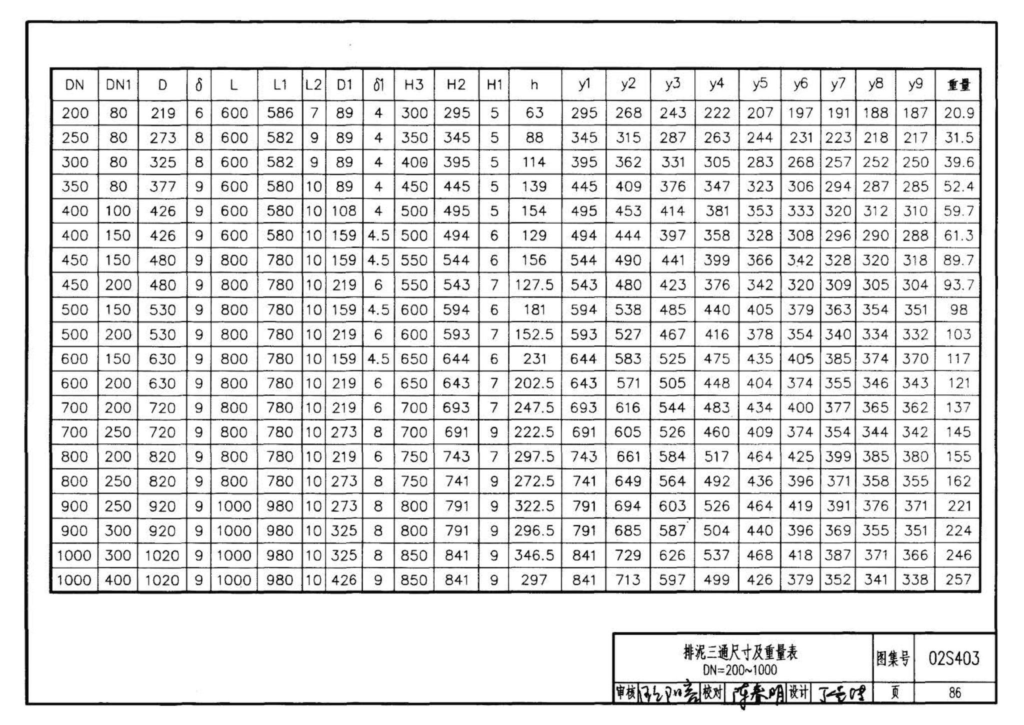 02S403--钢制管件