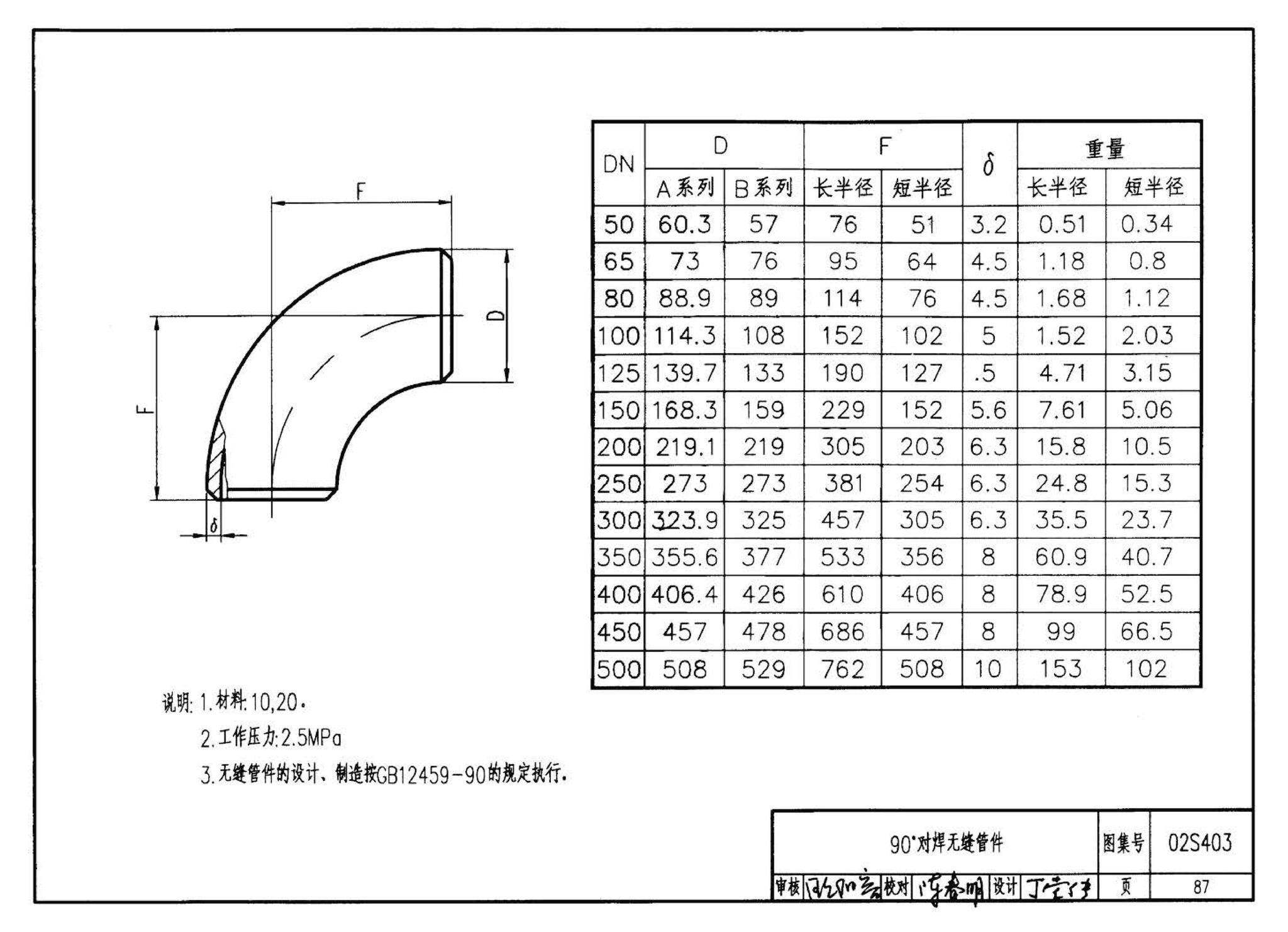 02S403--钢制管件