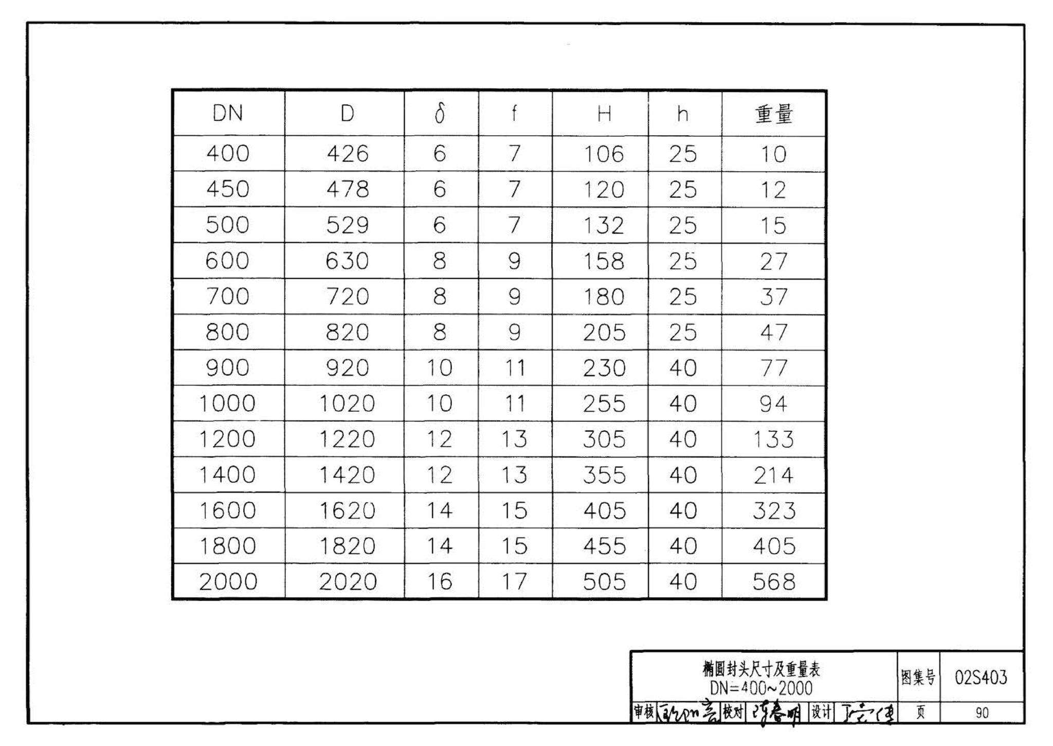 02S403--钢制管件