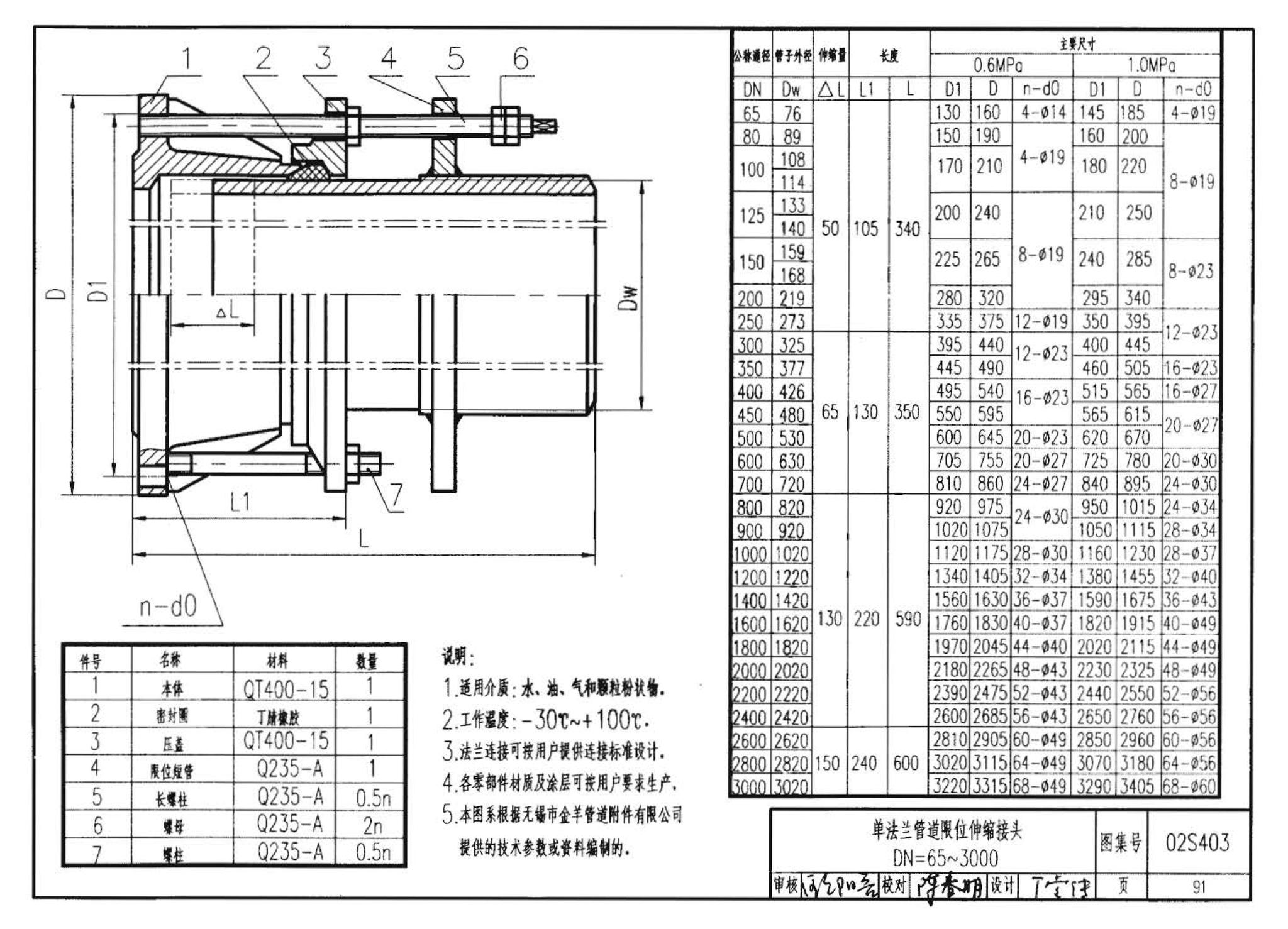 02S403--钢制管件