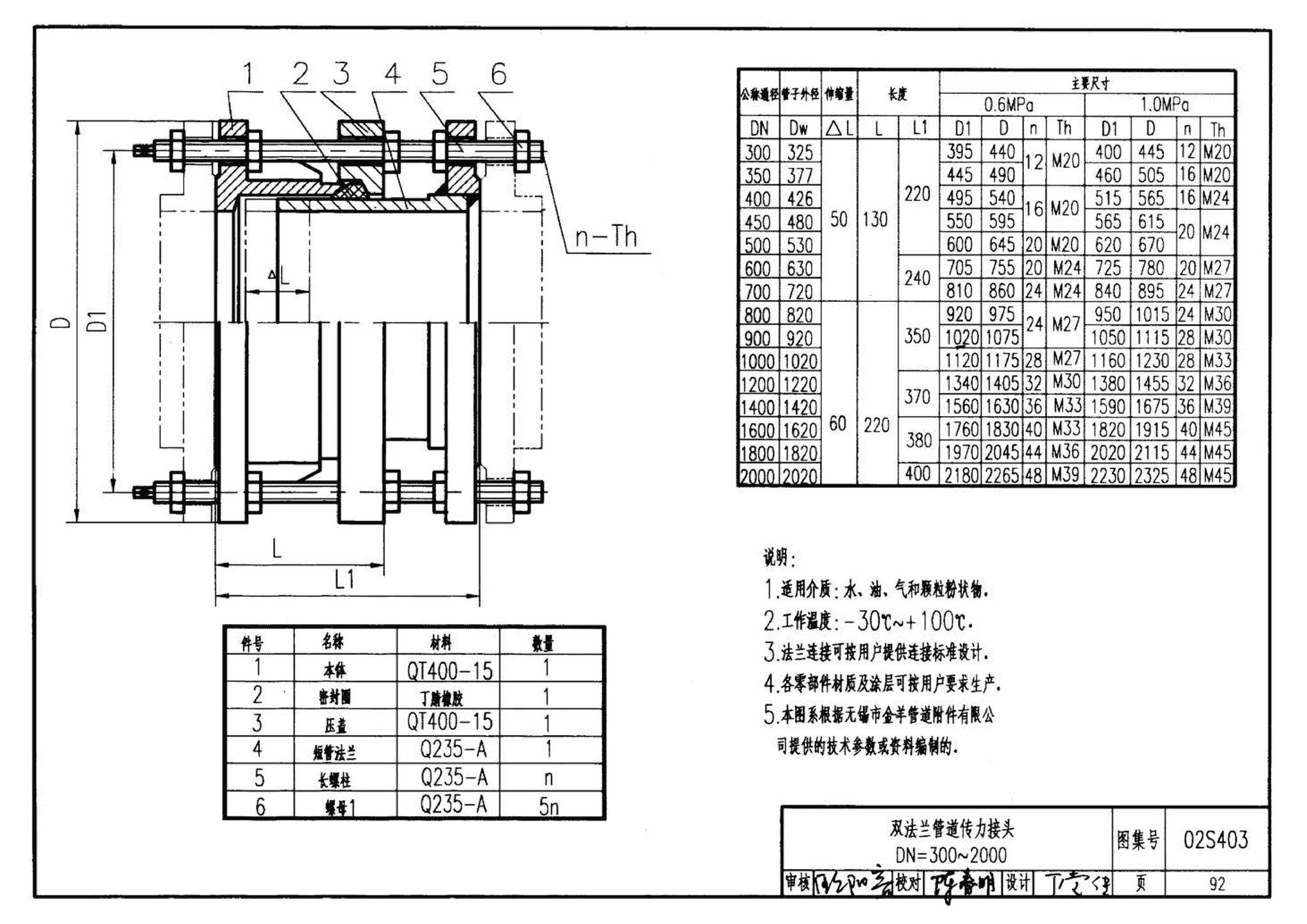 02S403--钢制管件