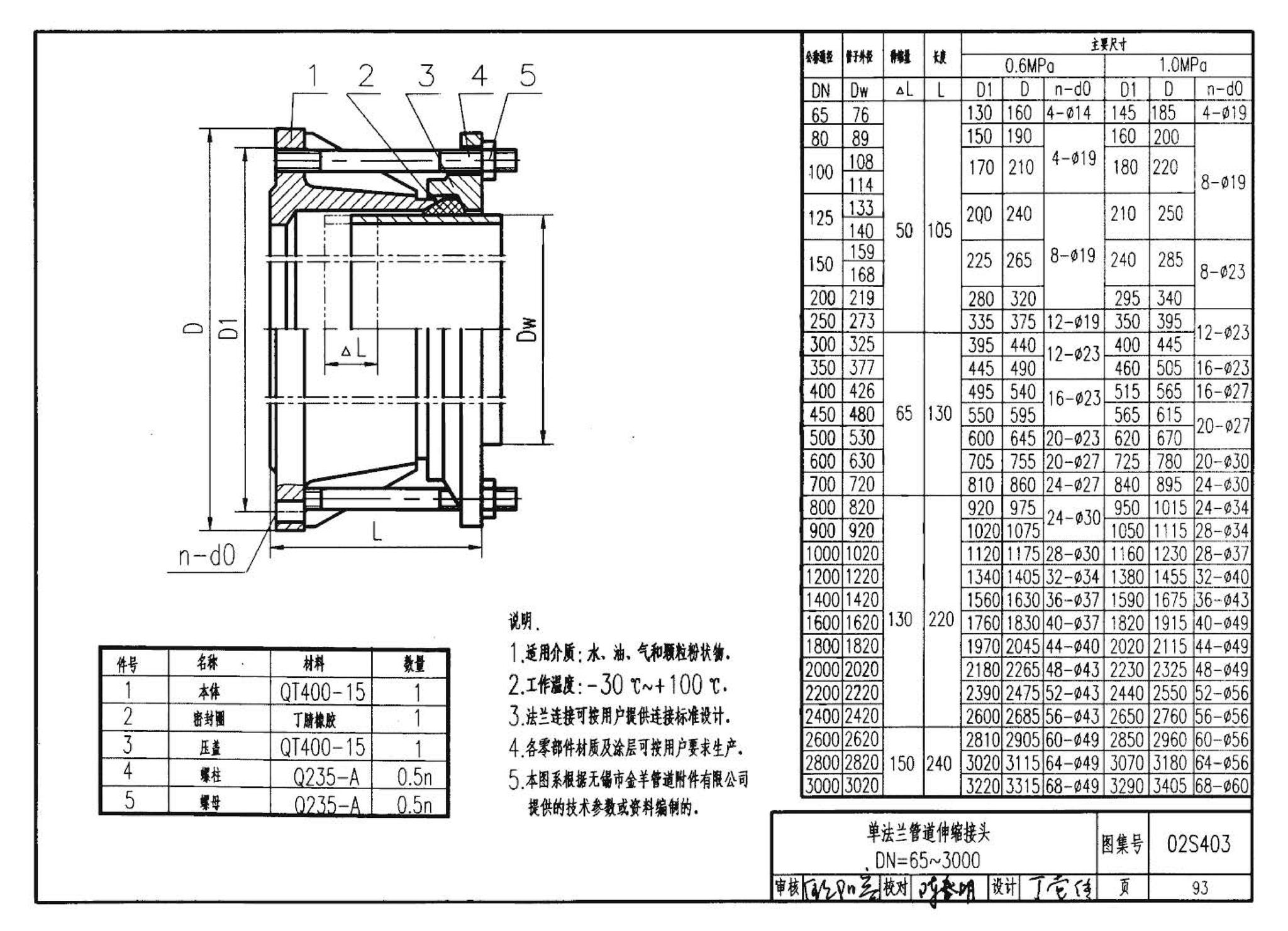 02S403--钢制管件