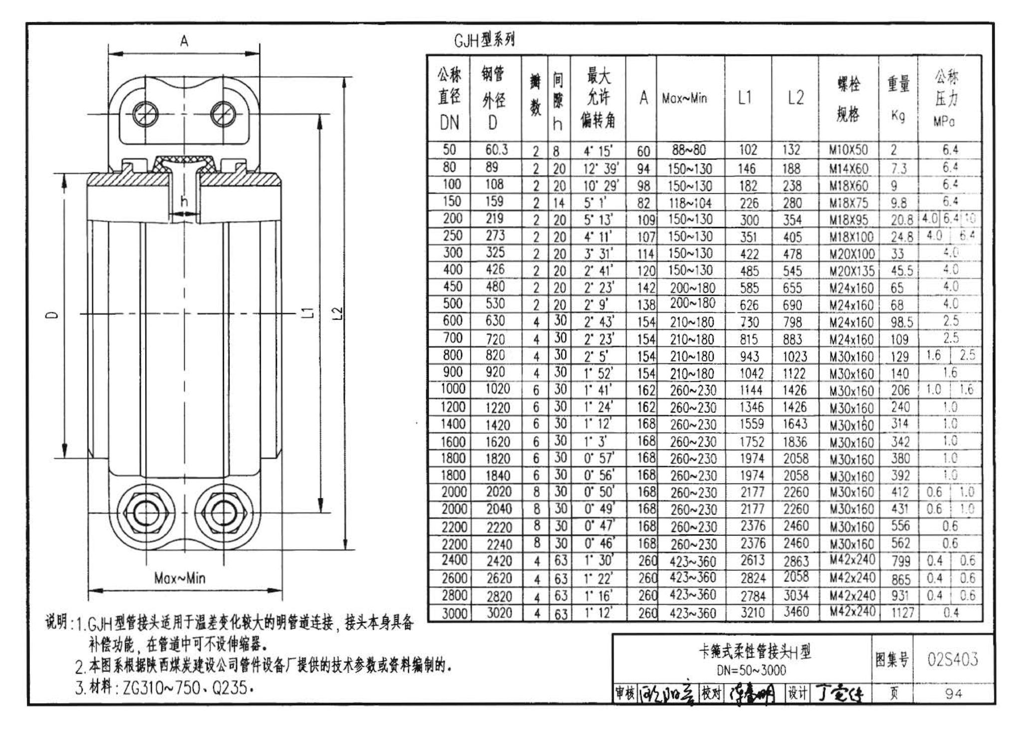 02S403--钢制管件