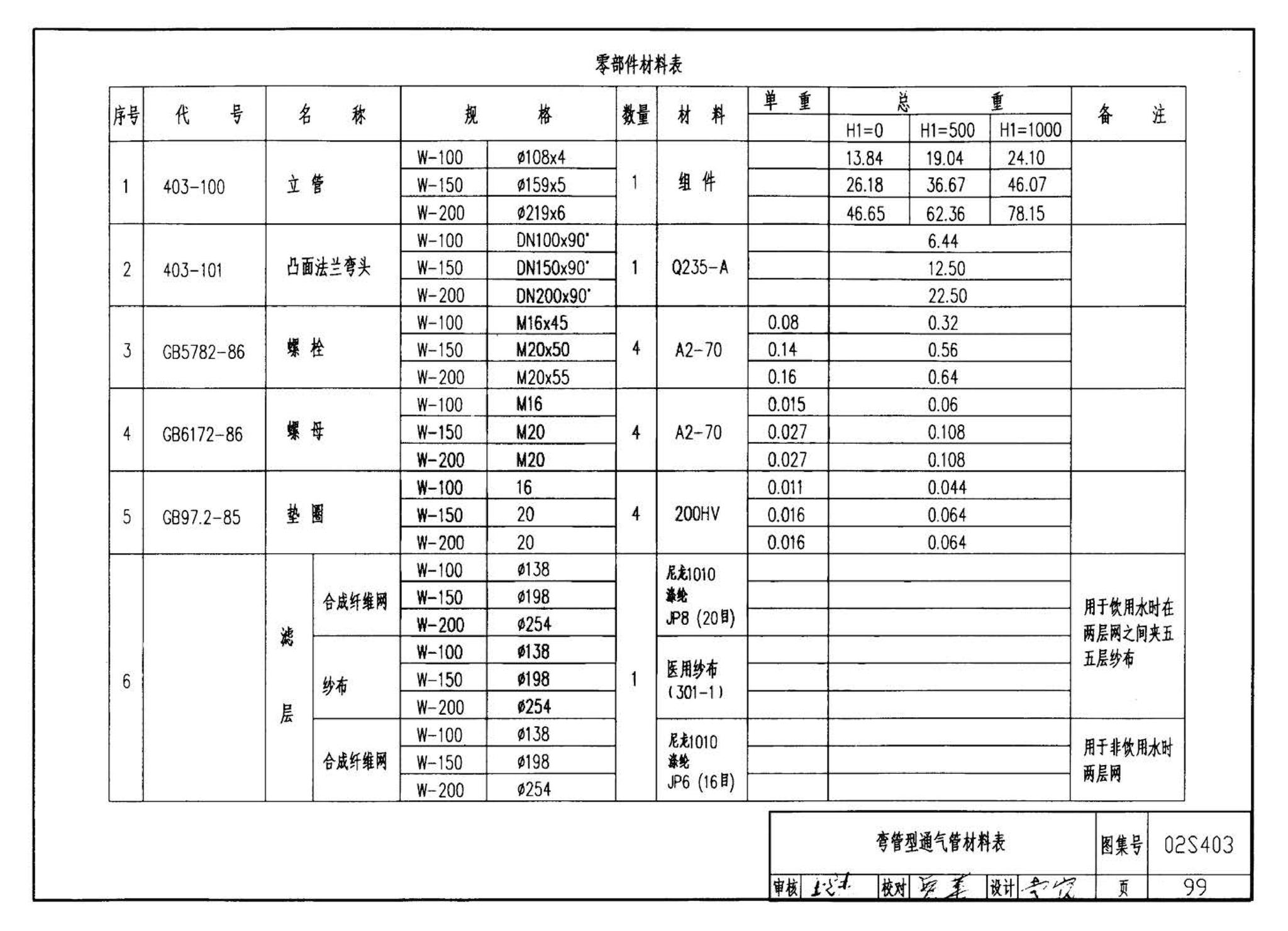 02S403--钢制管件