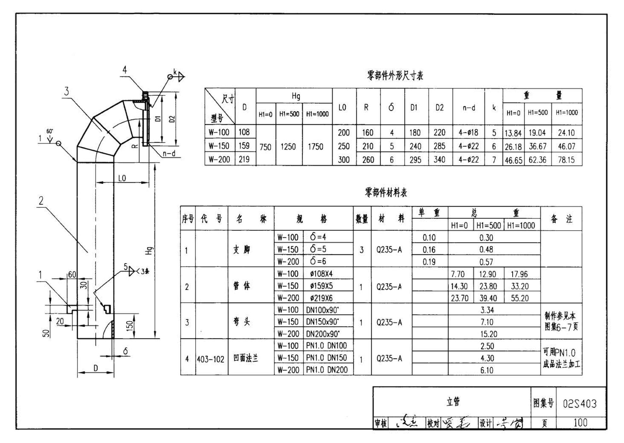 02S403--钢制管件