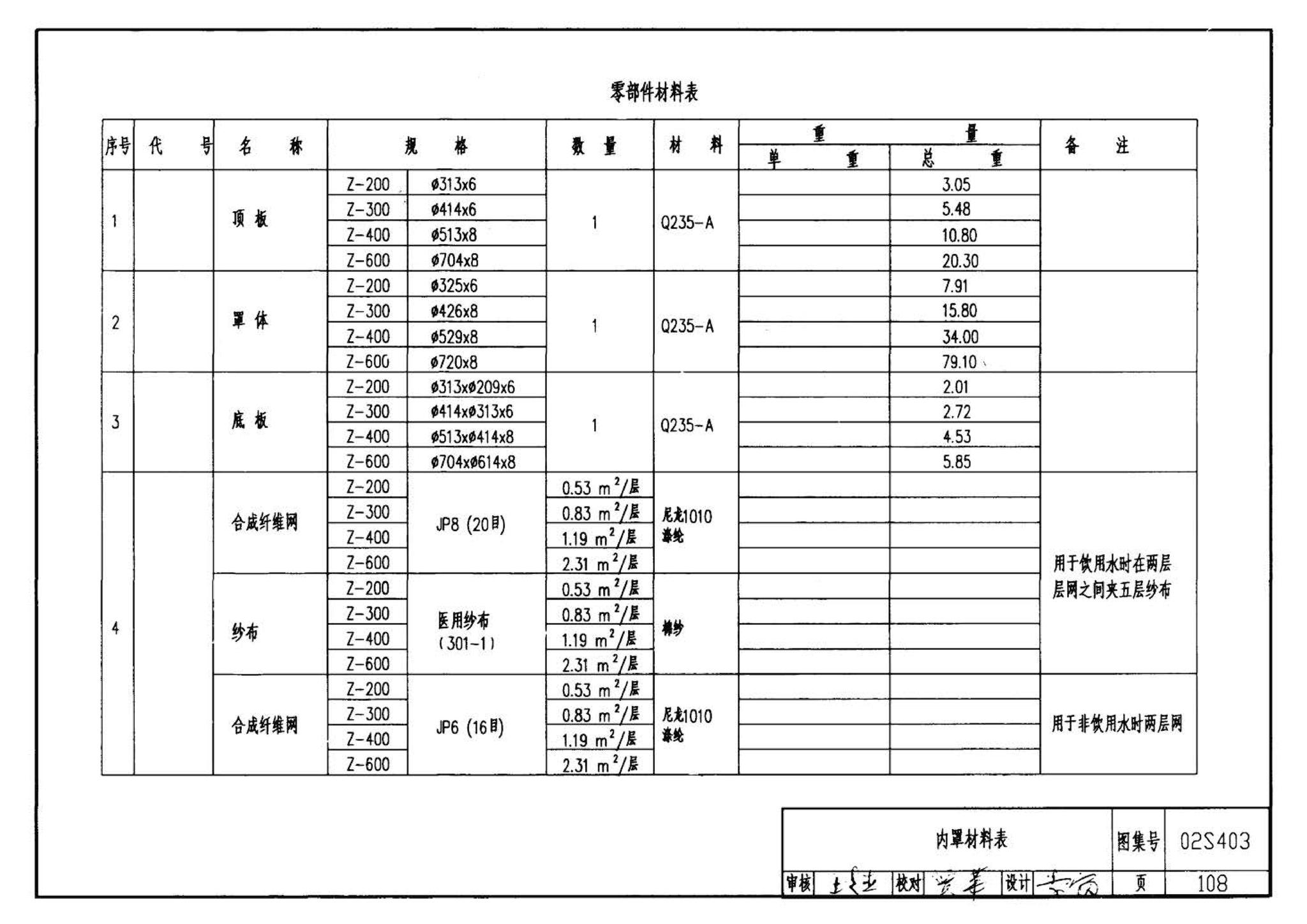 02S403--钢制管件