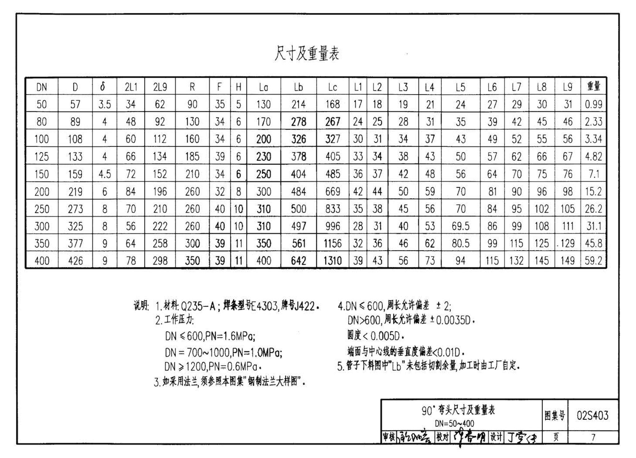 02S403--钢制管件