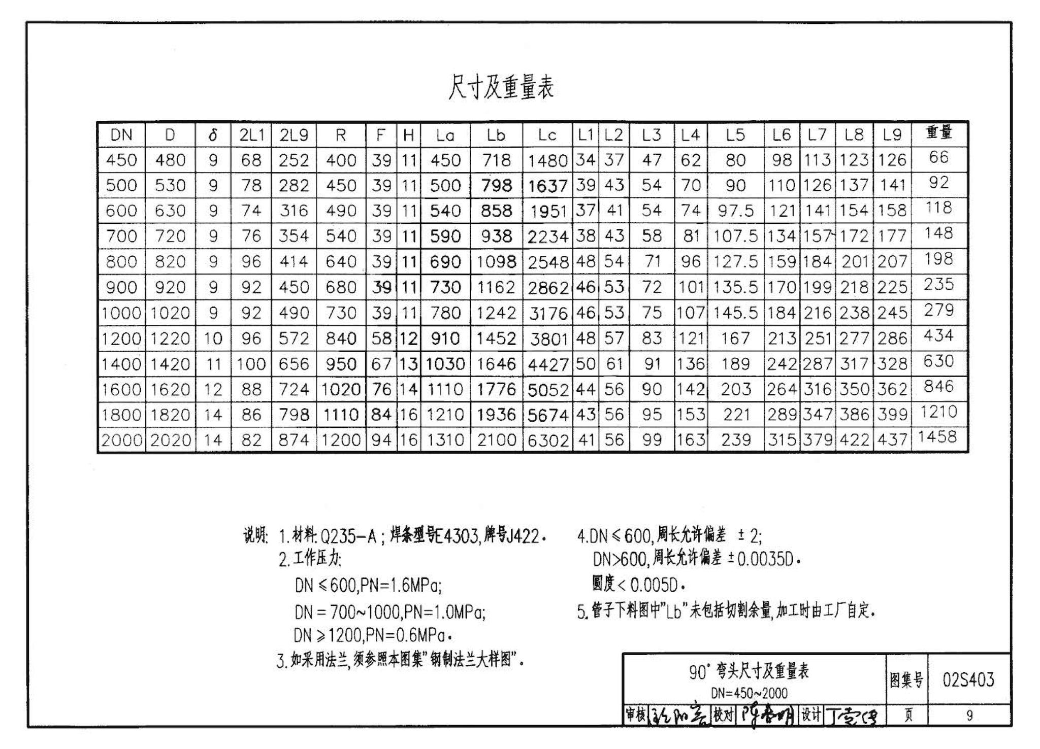 02S403--钢制管件