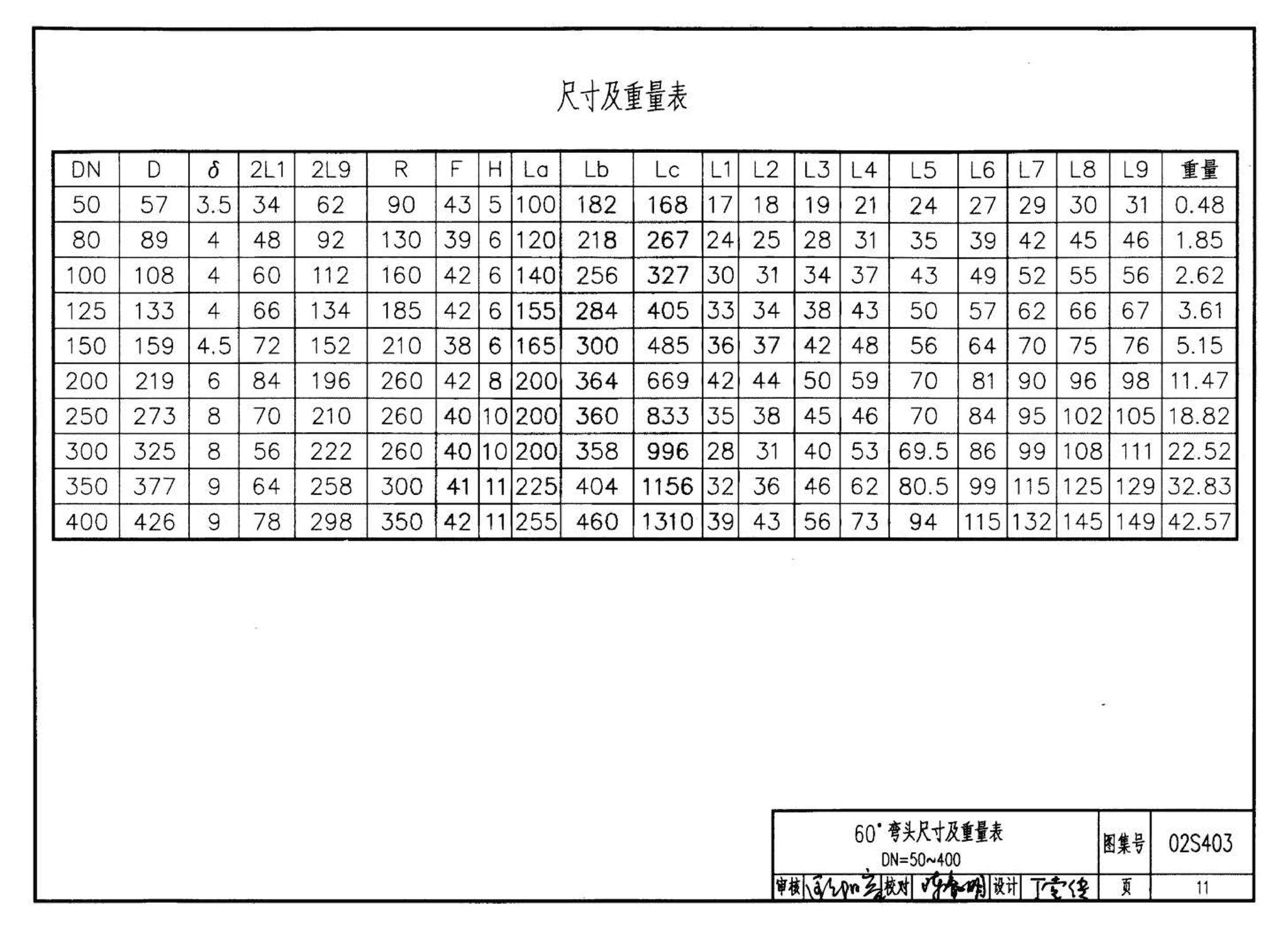 02S403--钢制管件