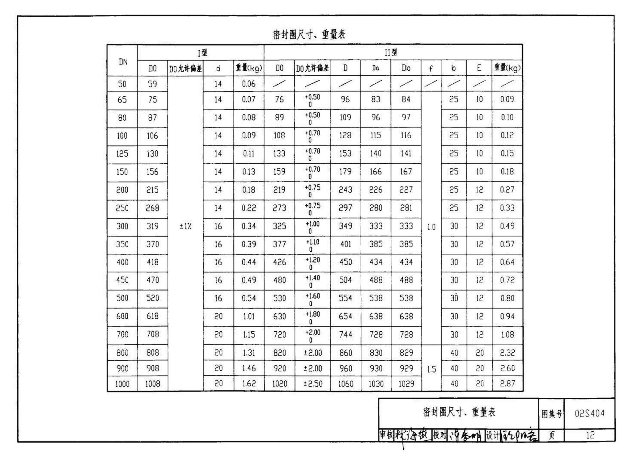 02S404--防水套管