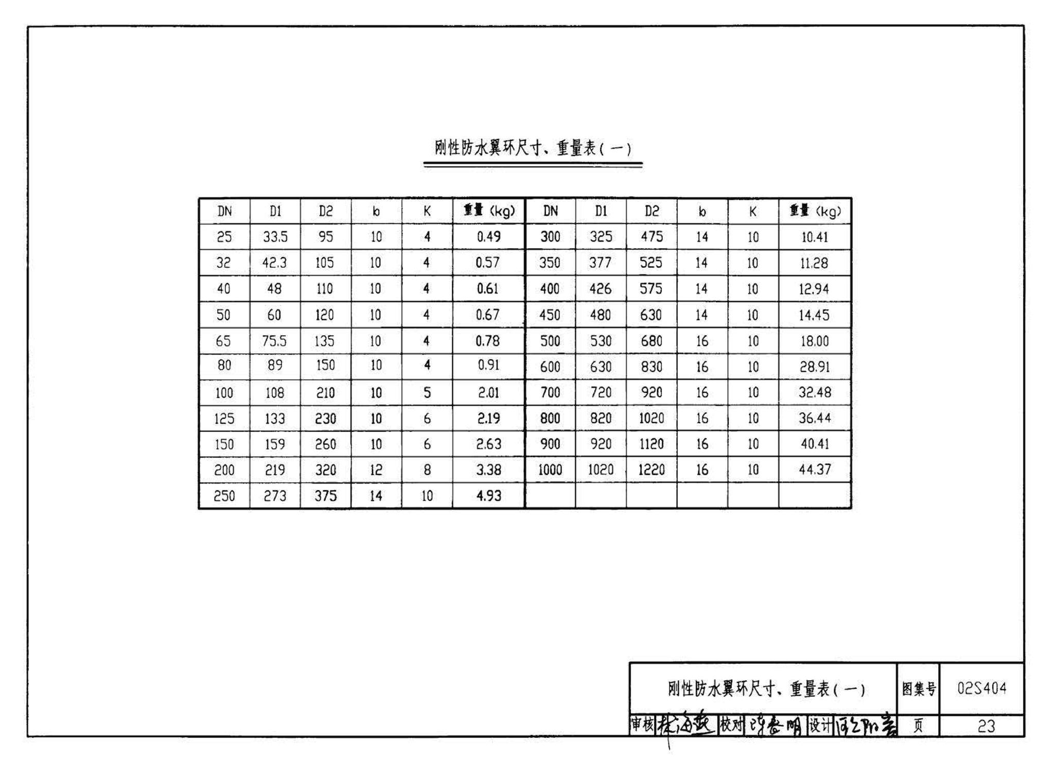 02S404--防水套管