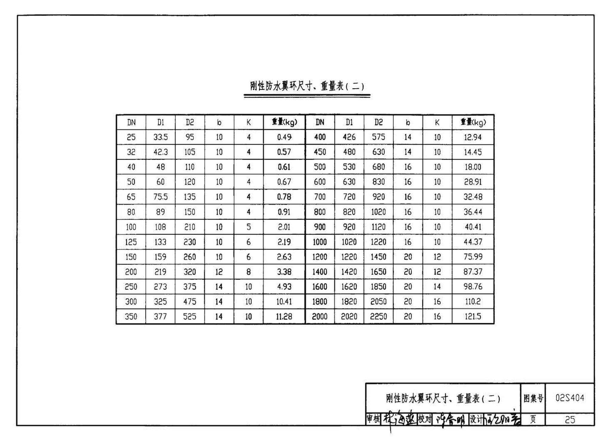 02S404--防水套管