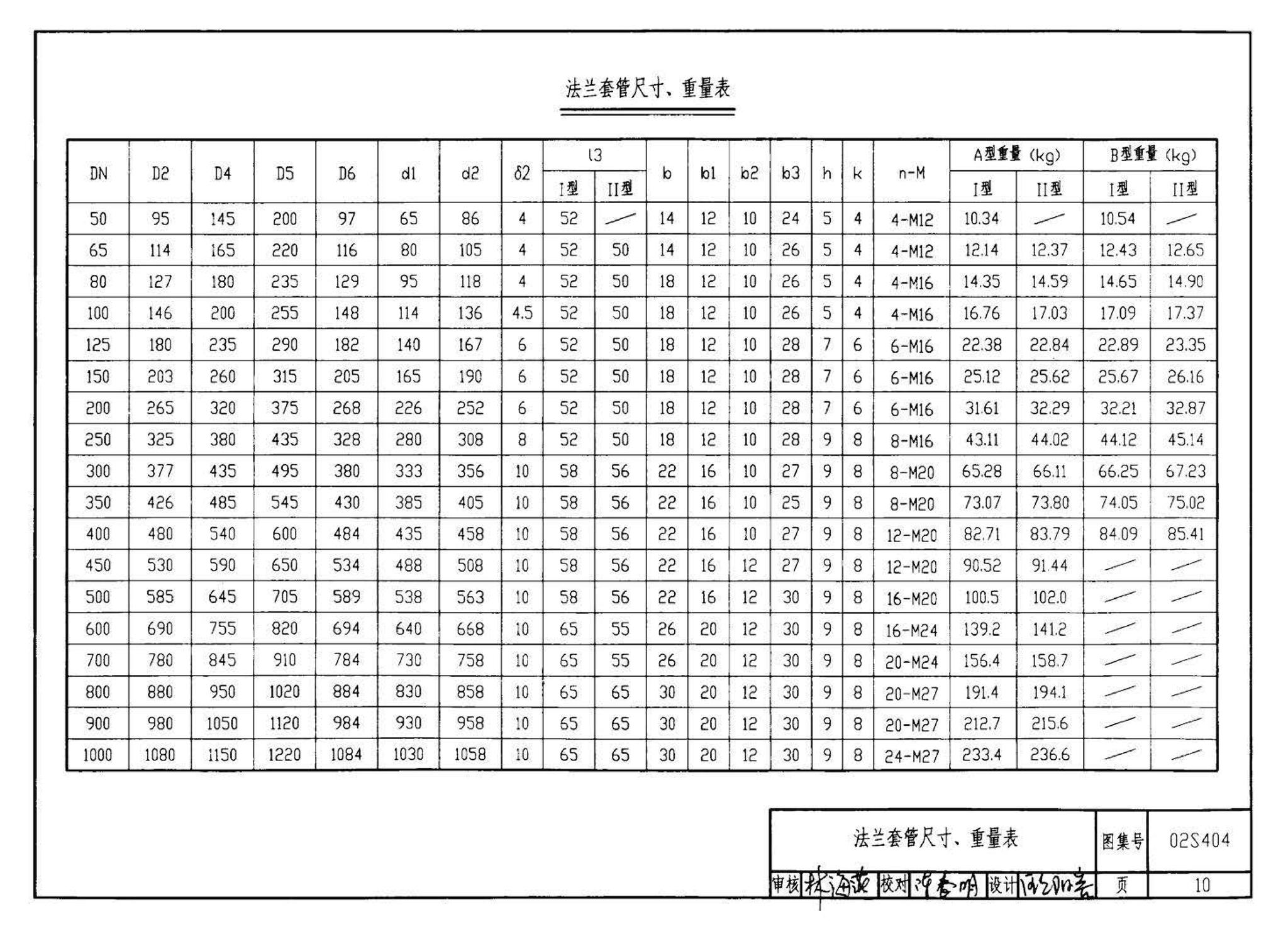 02S404--防水套管