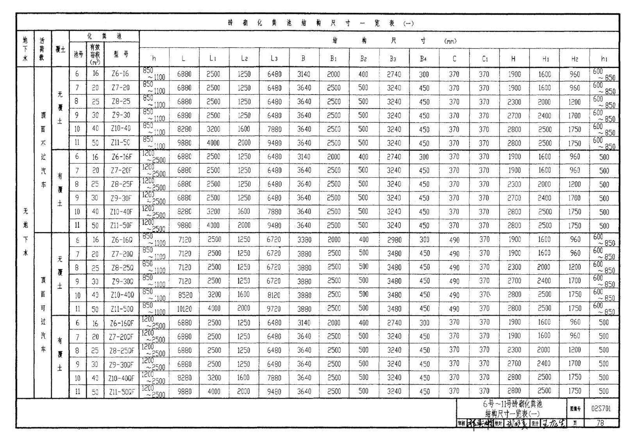 02S701--砖砌化粪池