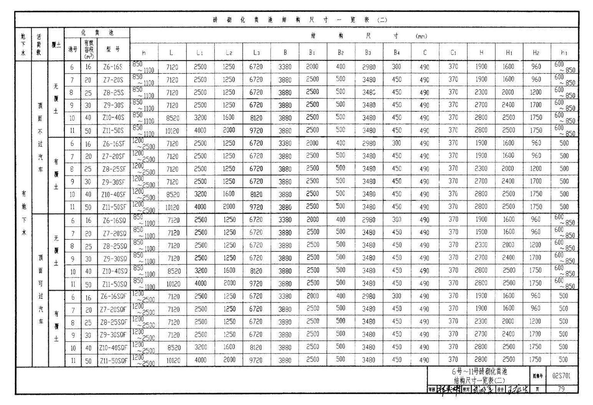 02S701--砖砌化粪池