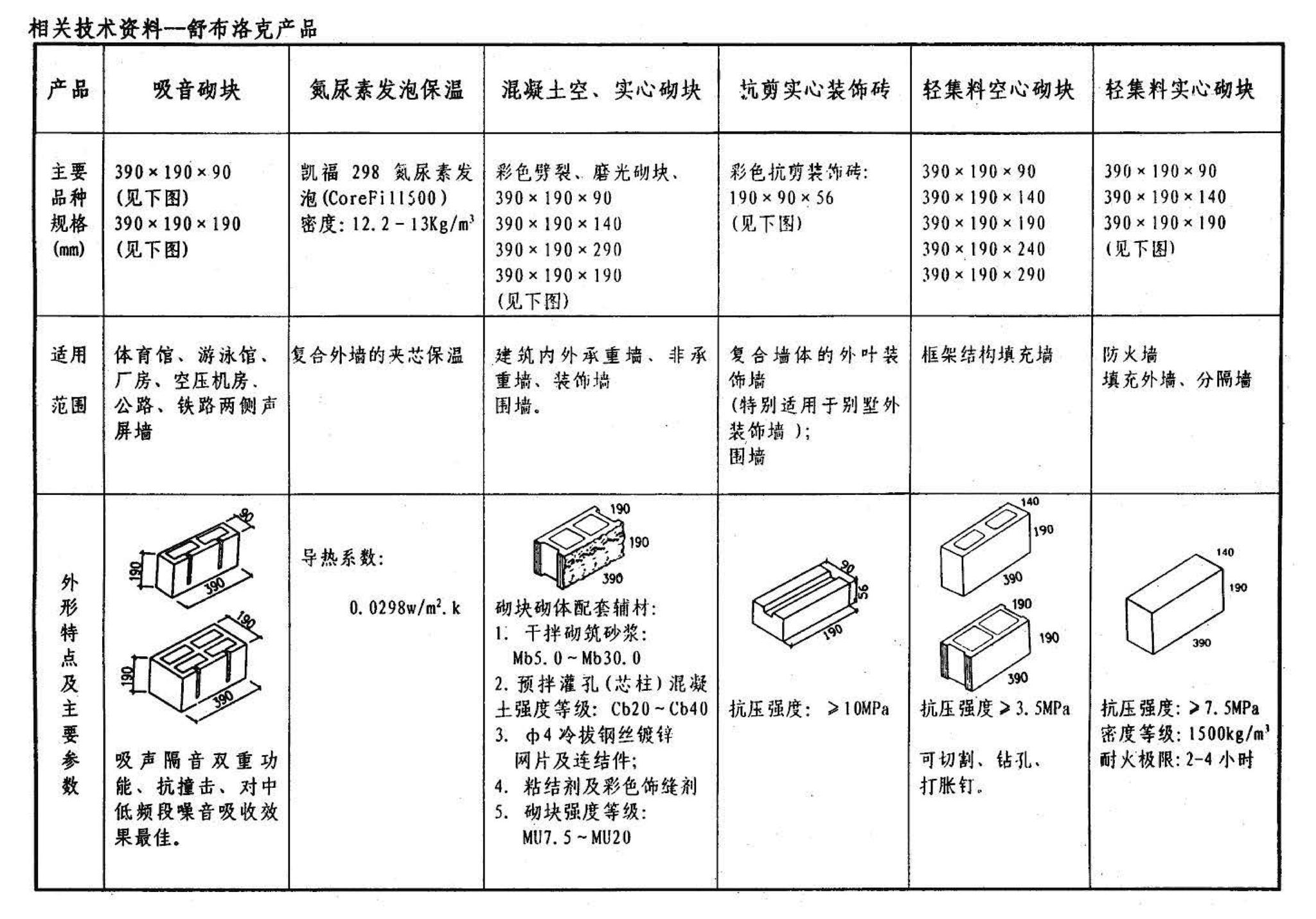 02SG614--框架结构填充小型空心砌块墙体结构构造