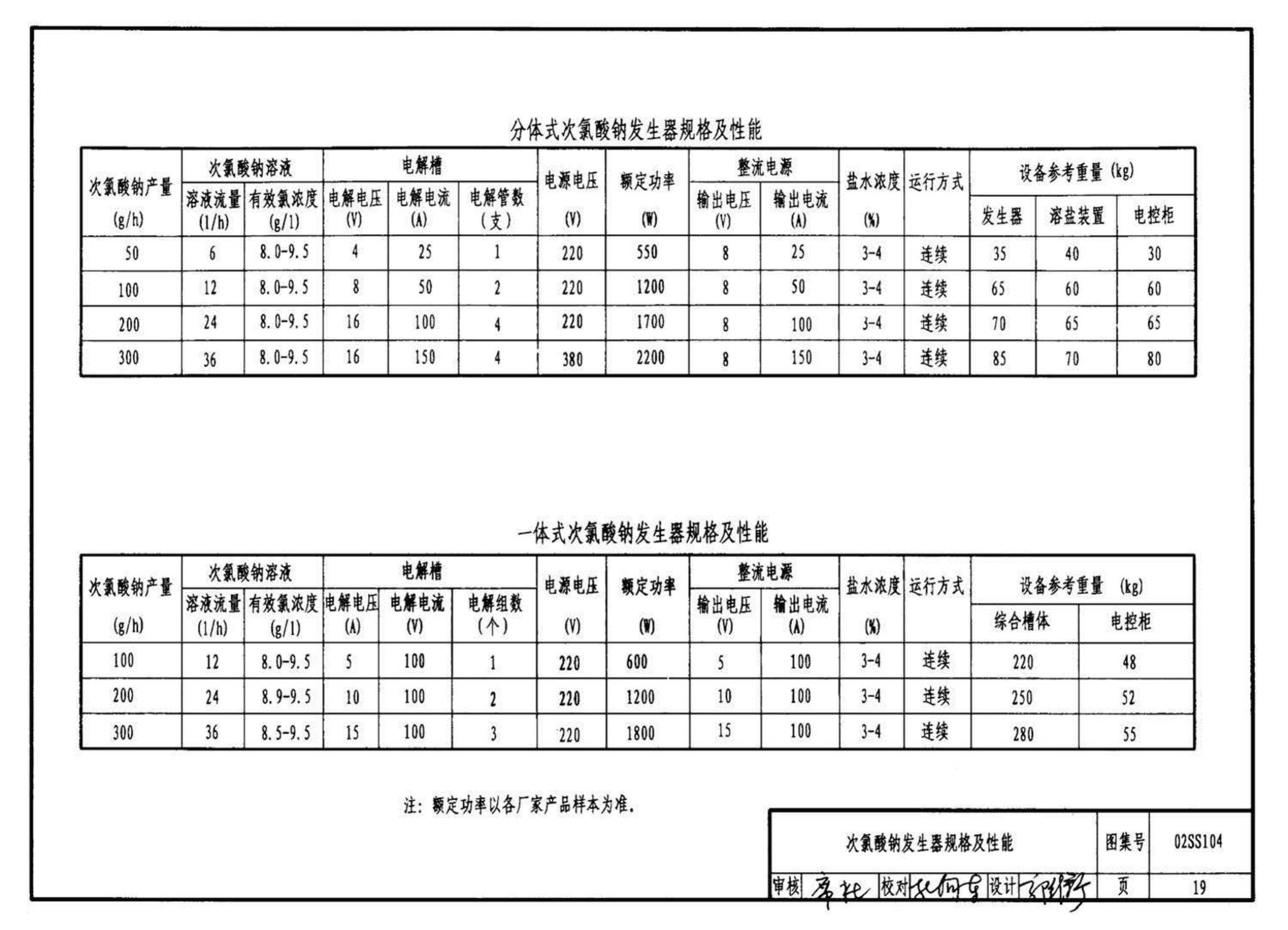 02SS104--二次供水消毒设备选用与安装