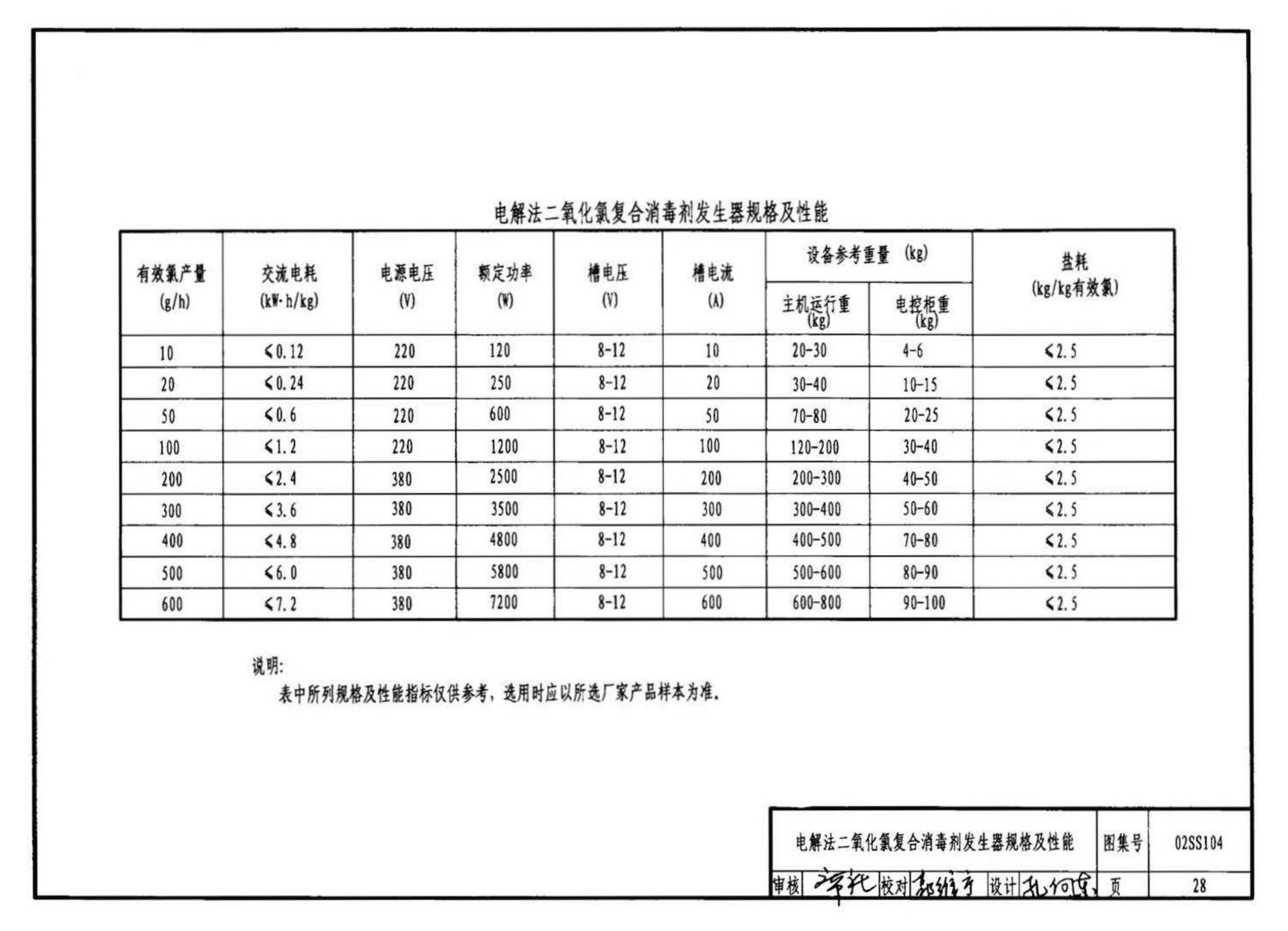 02SS104--二次供水消毒设备选用与安装