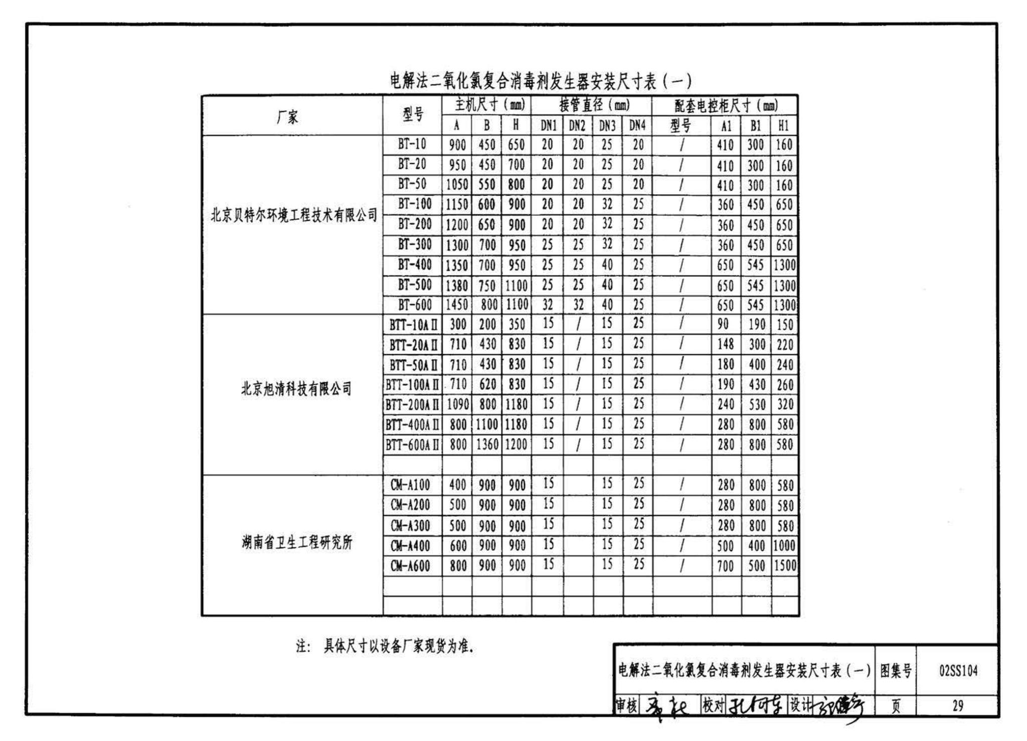 02SS104--二次供水消毒设备选用与安装