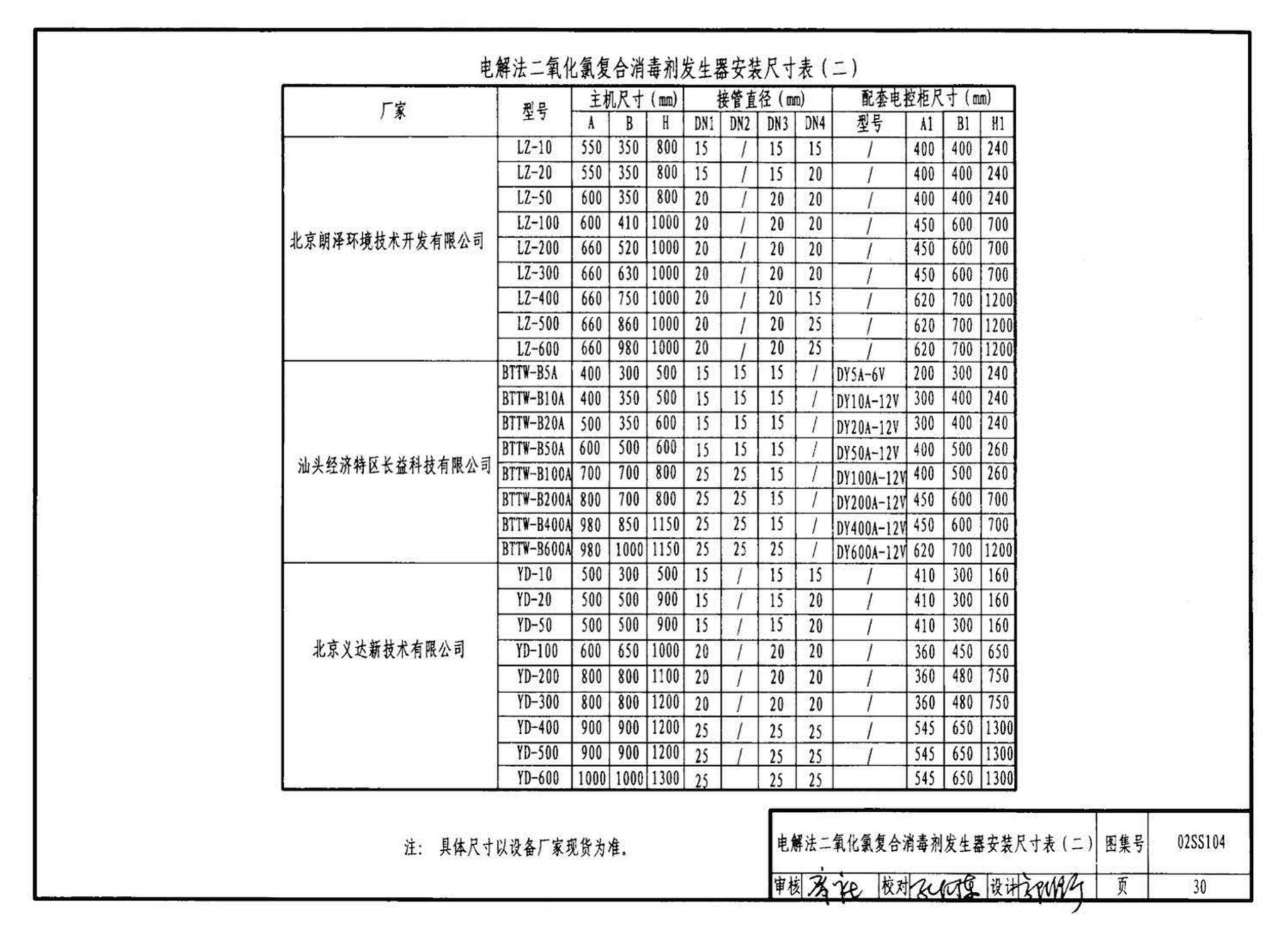 02SS104--二次供水消毒设备选用与安装