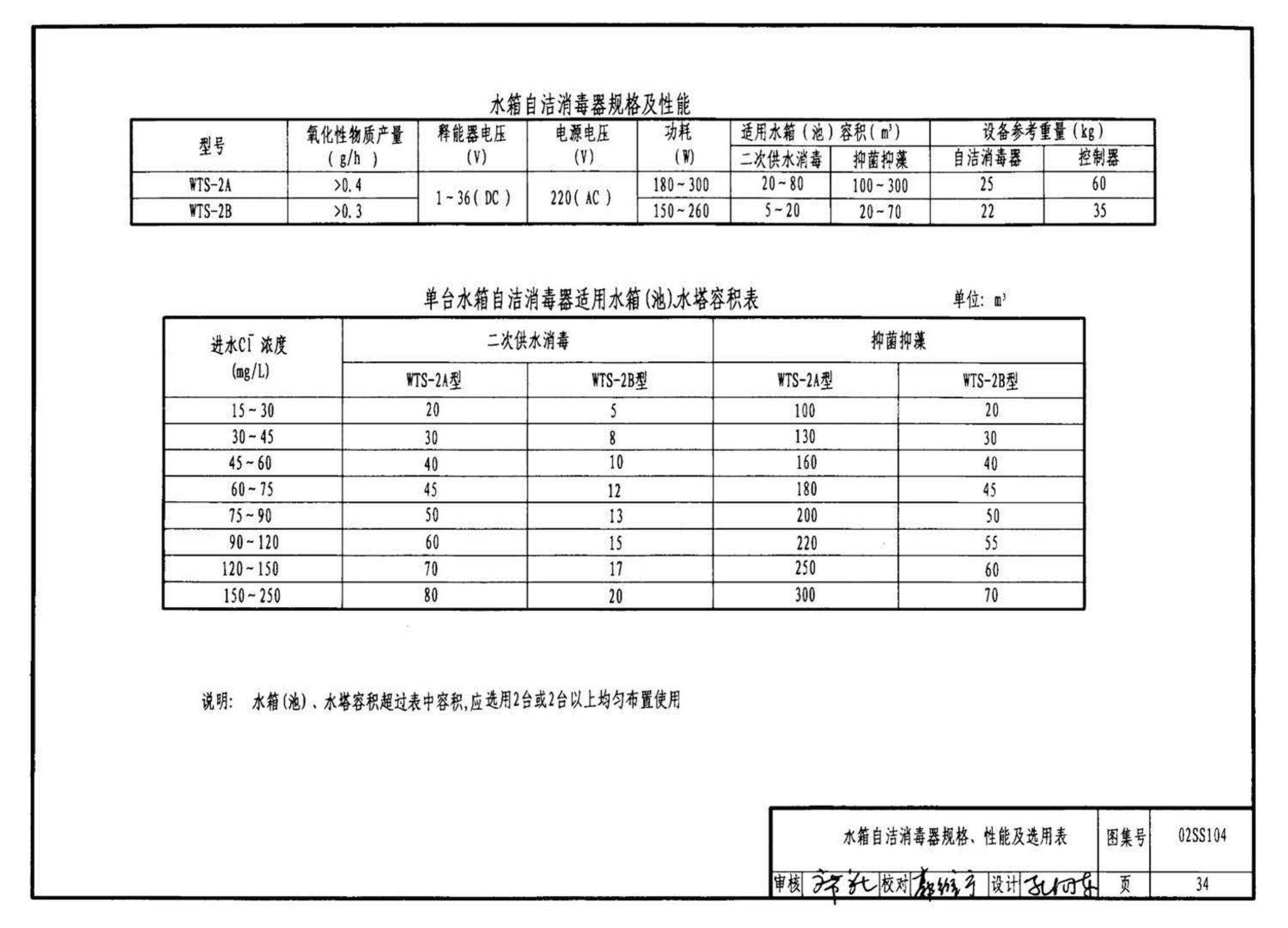 02SS104--二次供水消毒设备选用与安装