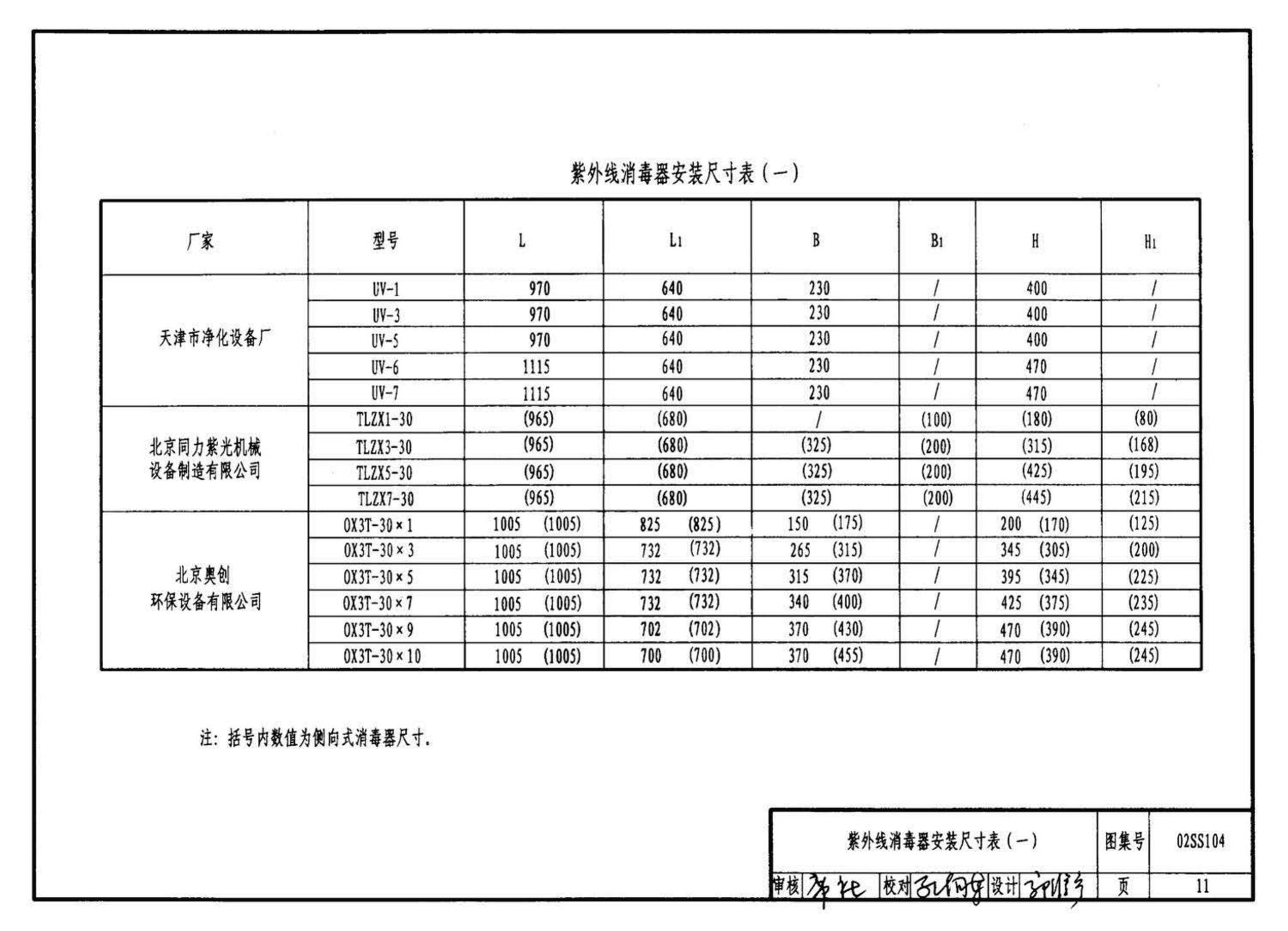 02SS104--二次供水消毒设备选用与安装