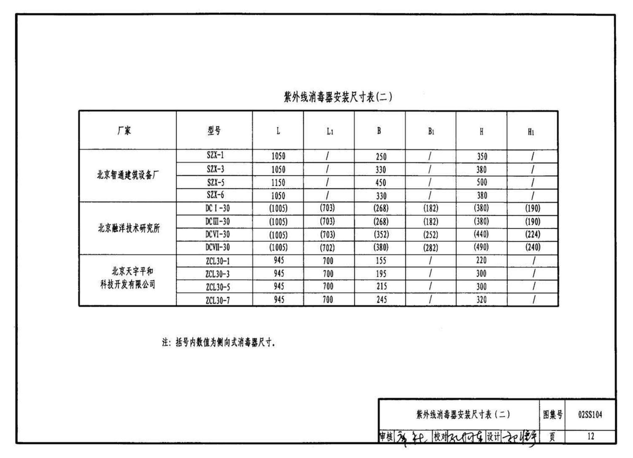 02SS104--二次供水消毒设备选用与安装