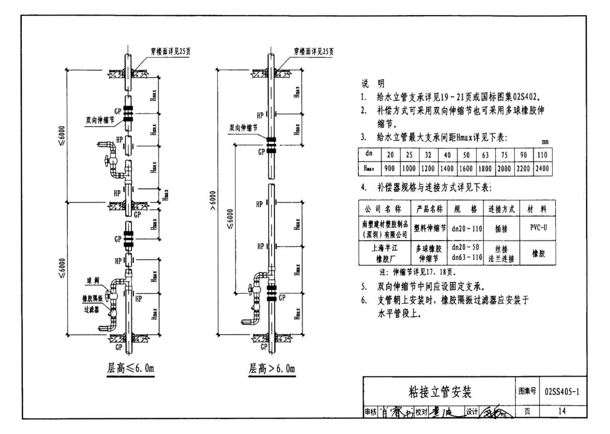 02SS405-1--硬聚氯乙烯（PVC-U）给水管安装