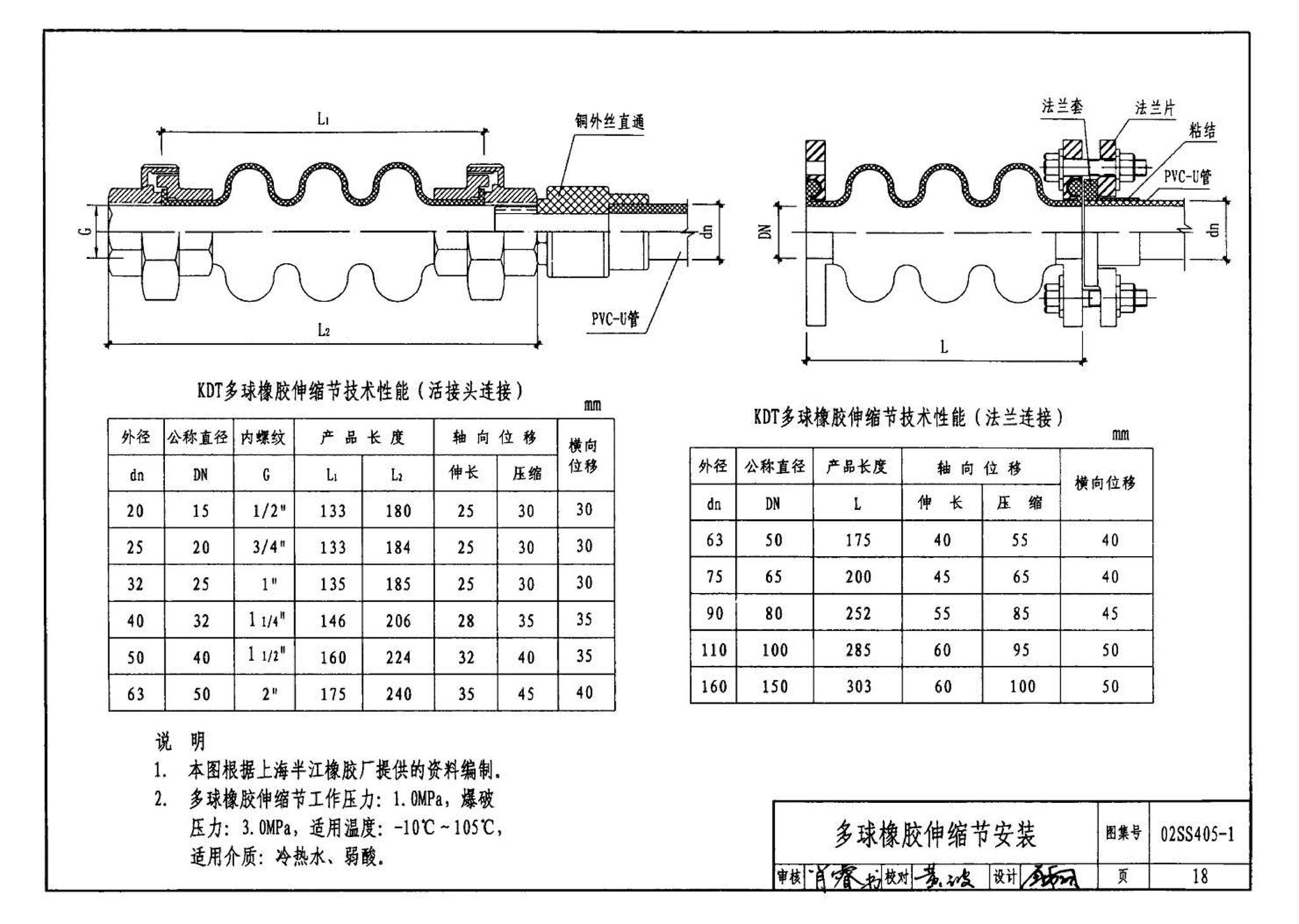 02SS405-1--硬聚氯乙烯（PVC-U）给水管安装